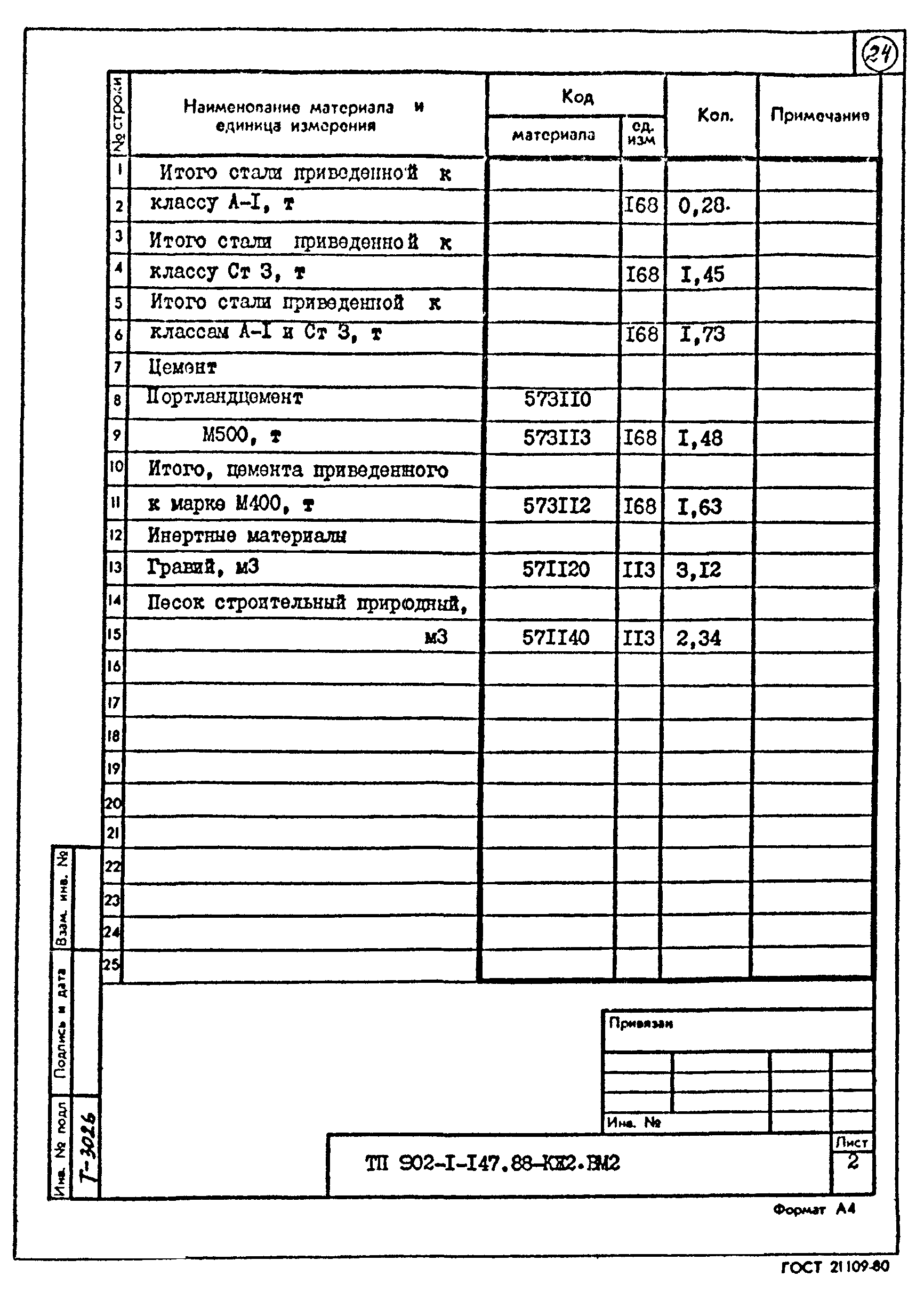 Типовой проект 902-1-147.88