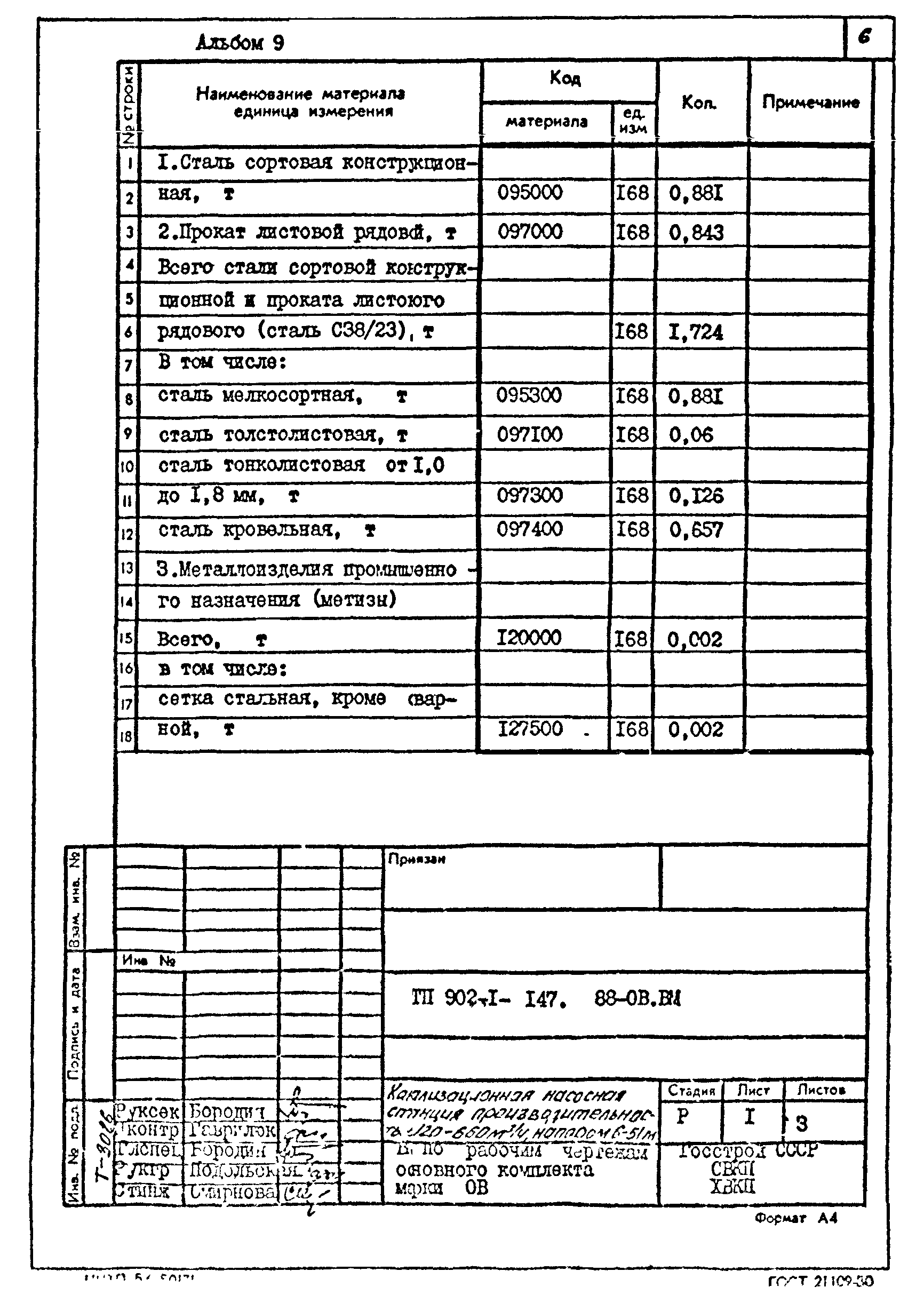 Типовой проект 902-1-147.88