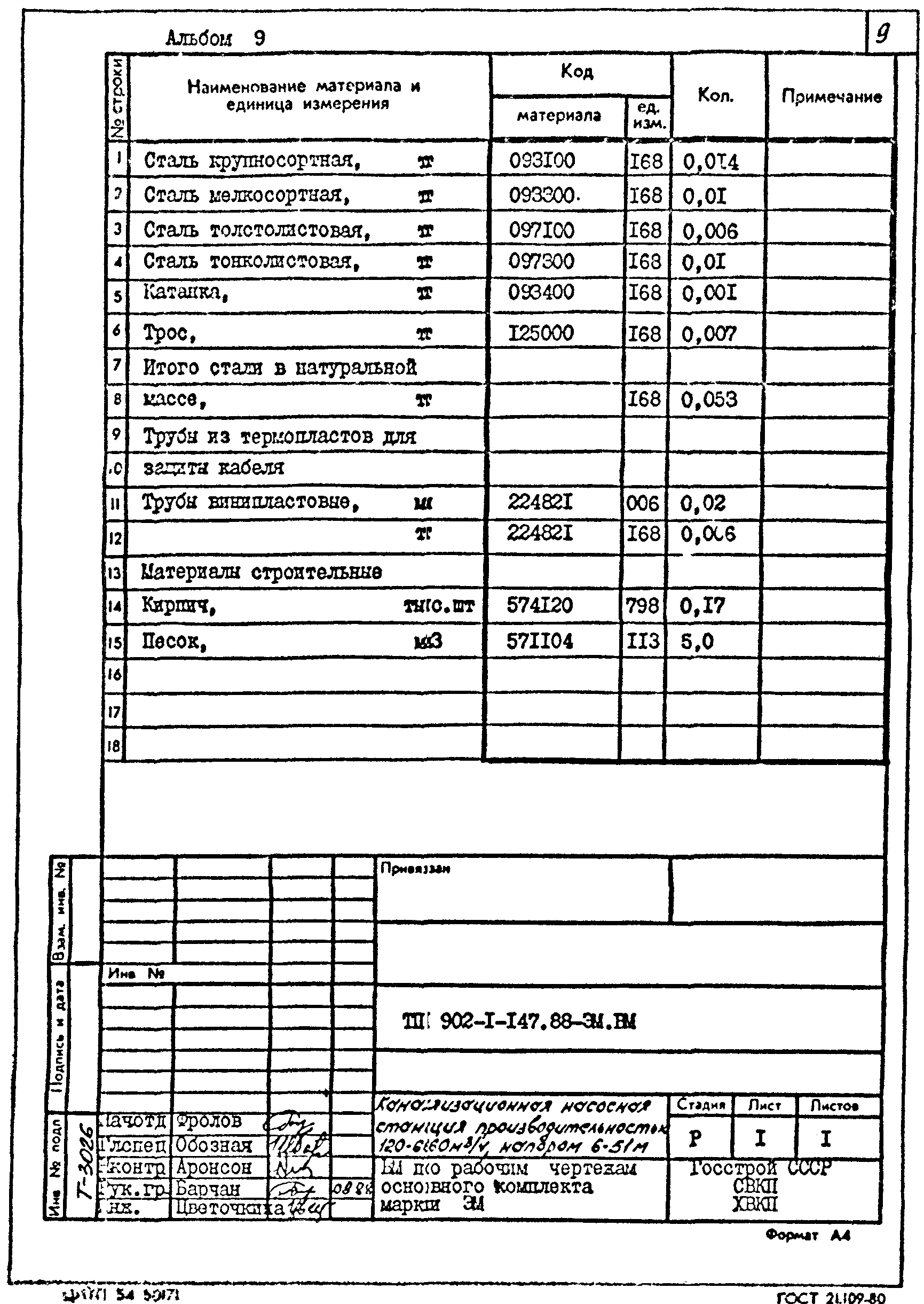 Типовой проект 902-1-147.88