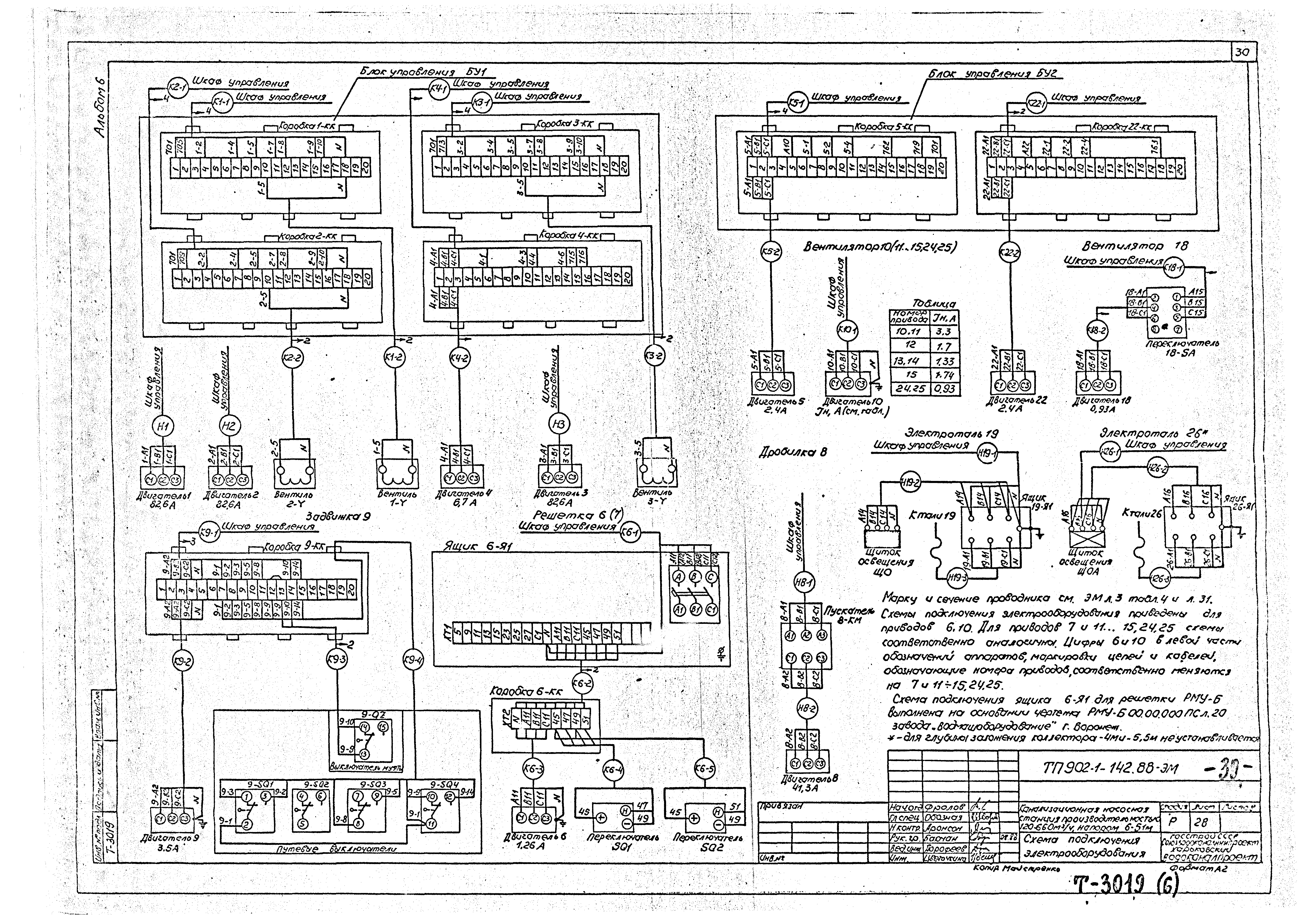Типовой проект 902-1-147.88
