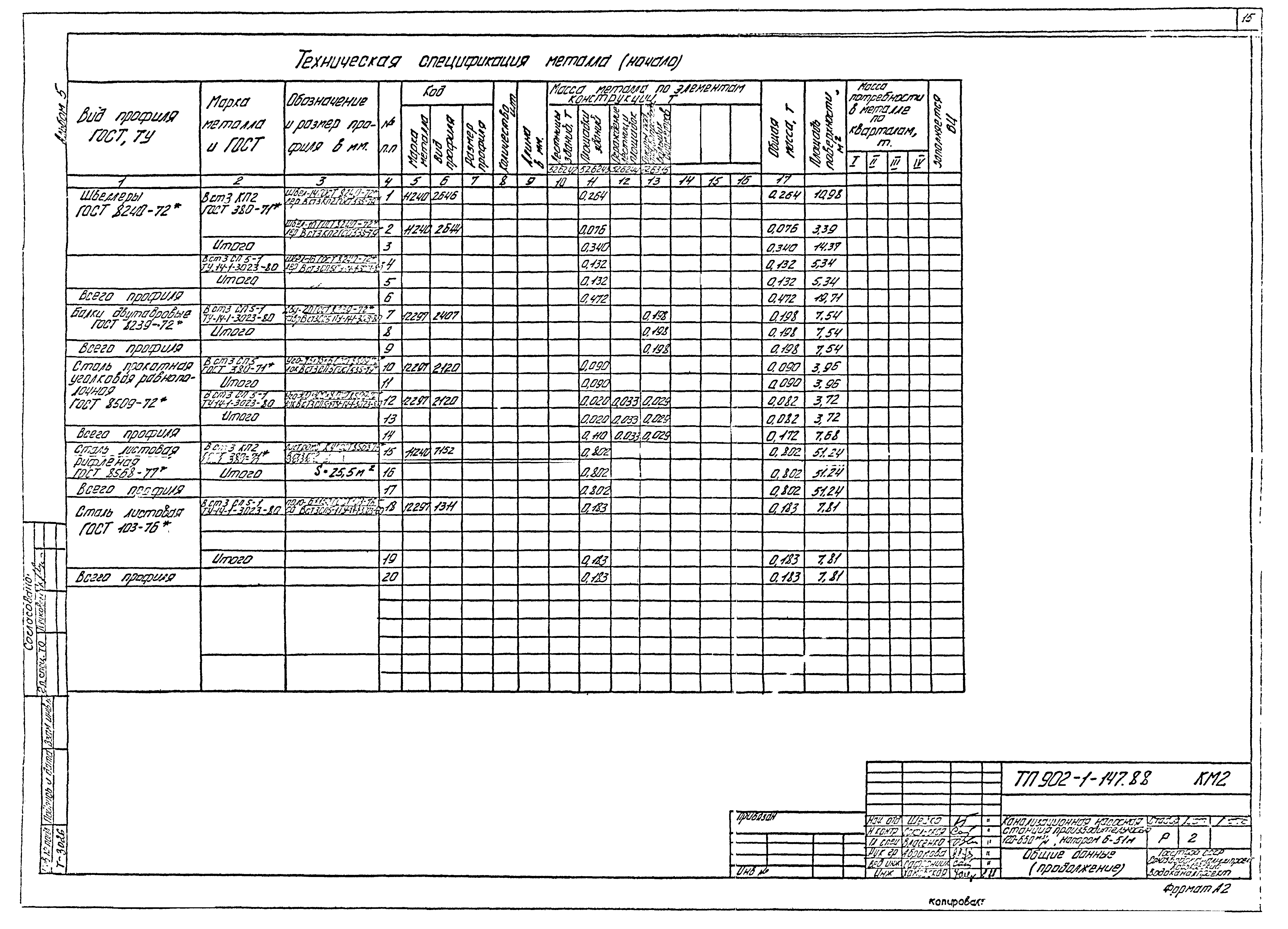 Типовой проект 902-1-147.88