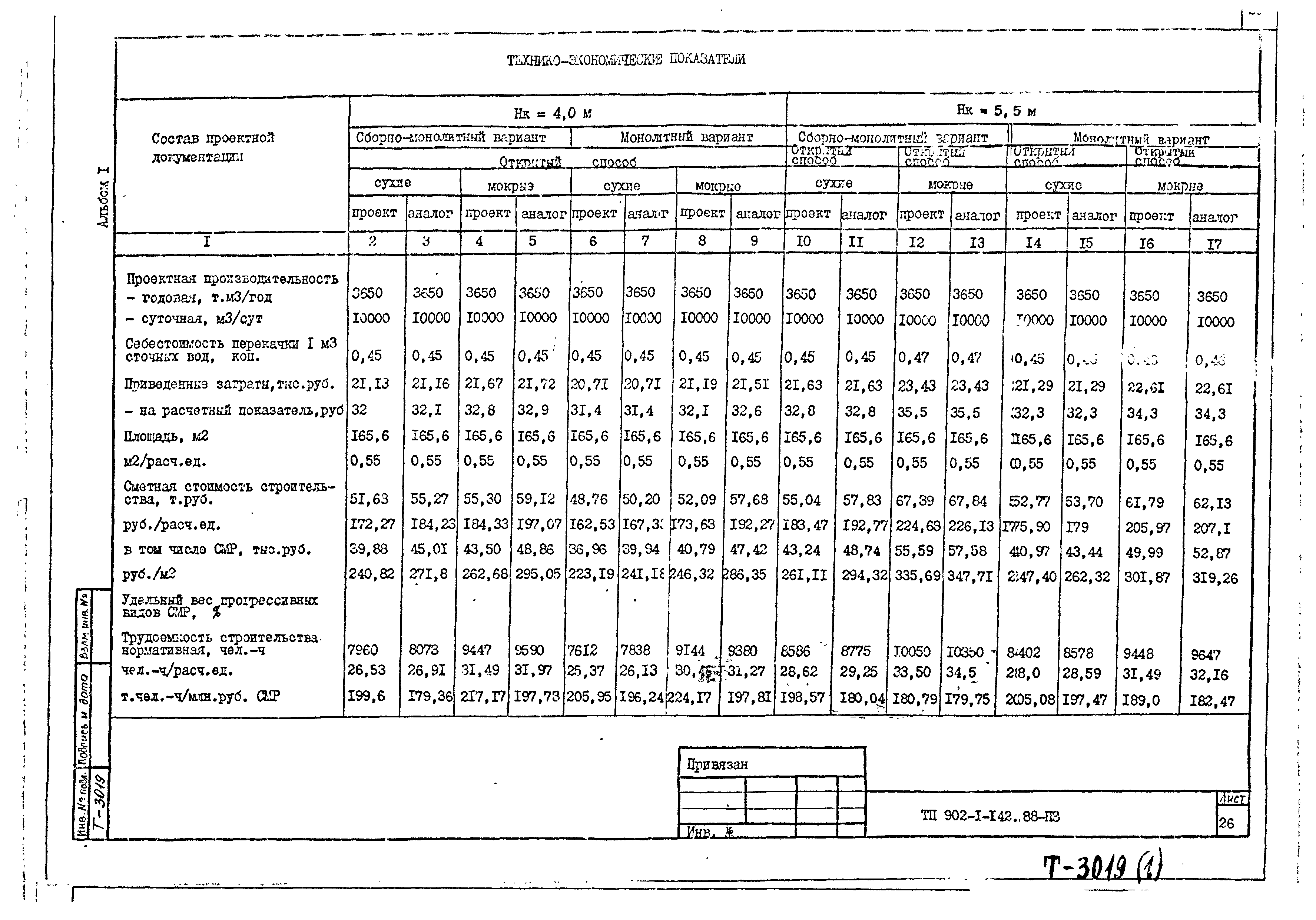 Типовой проект 902-1-147.88