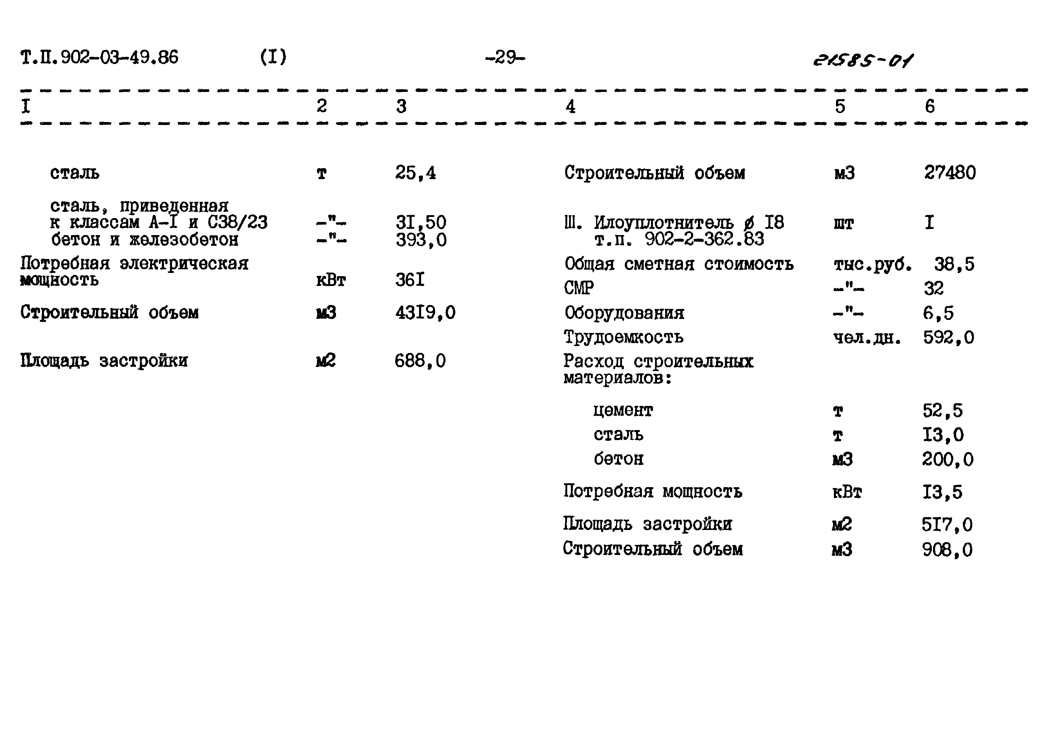 Типовые материалы для проектирования 902-03-49.86