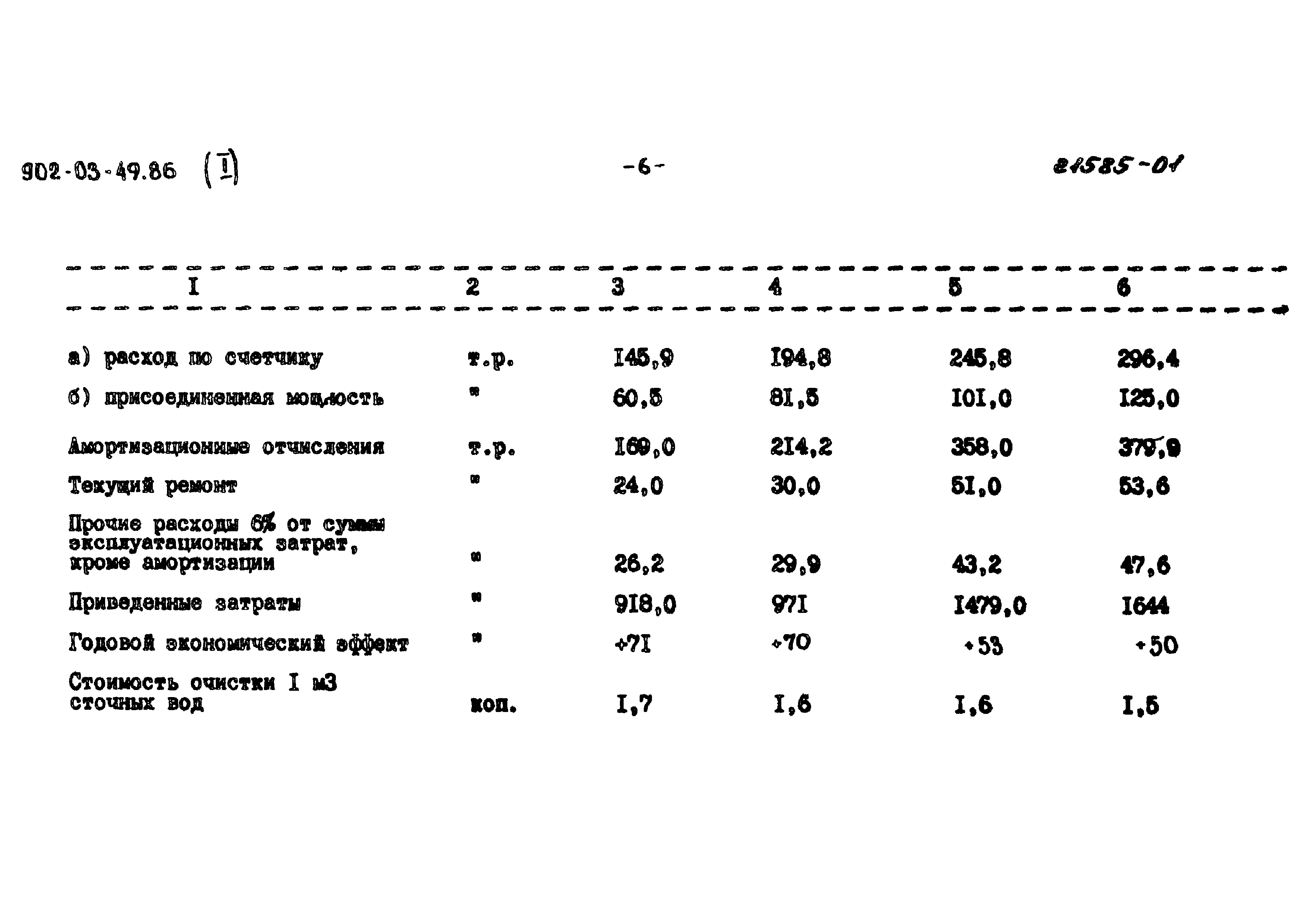 Типовые материалы для проектирования 902-03-49.86