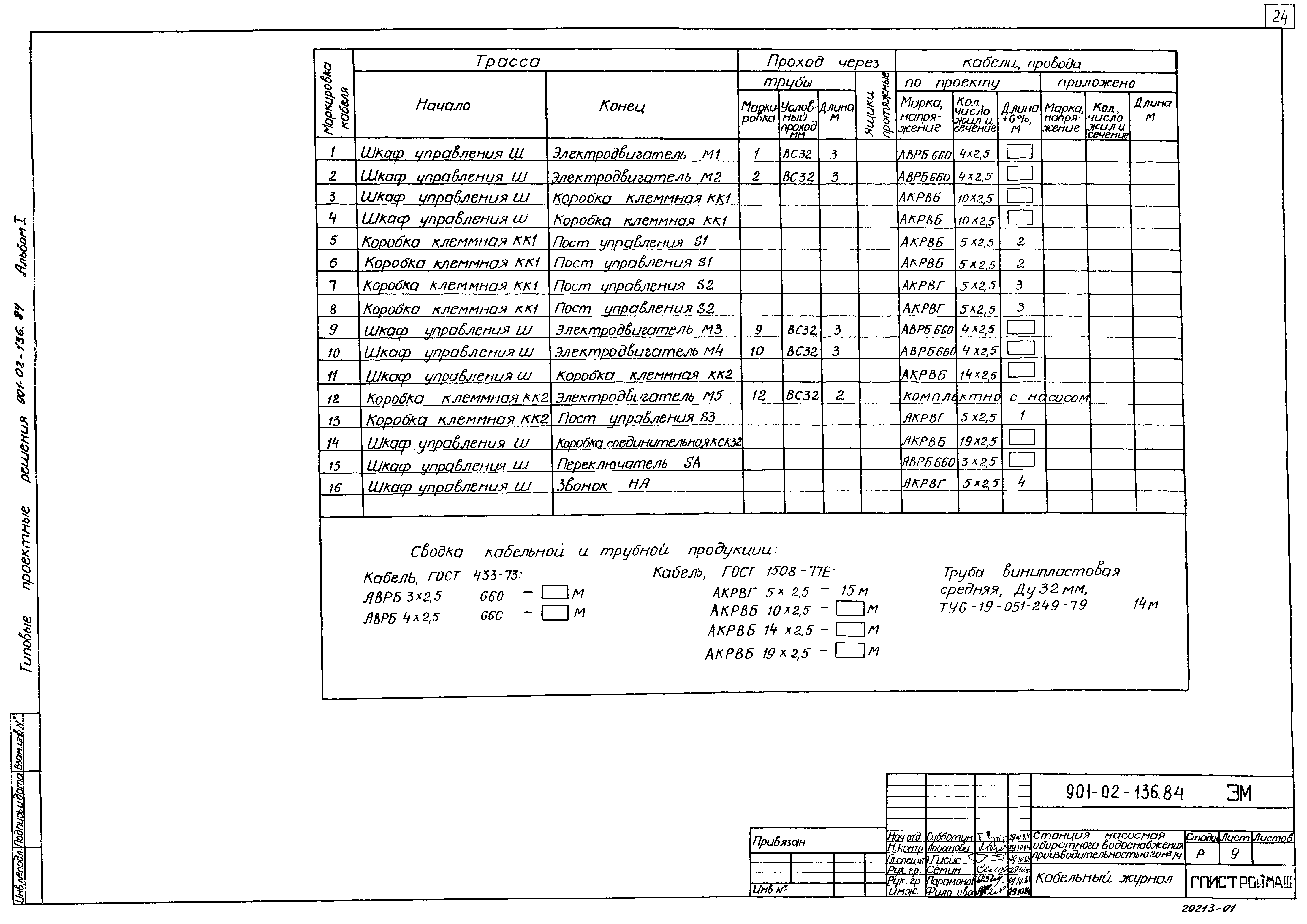 Типовые проектные решения 901-02-136.84