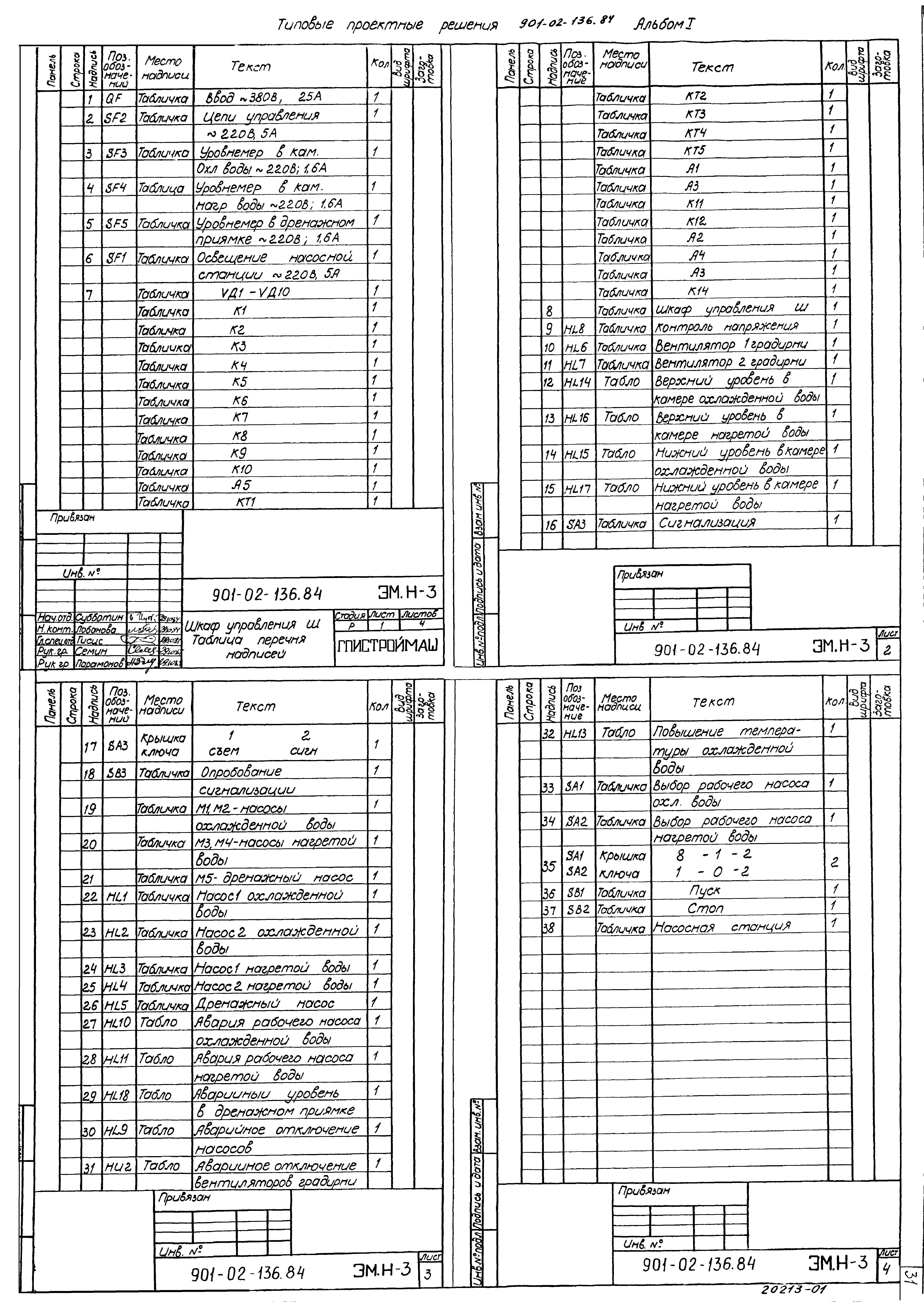 Типовые проектные решения 901-02-136.84