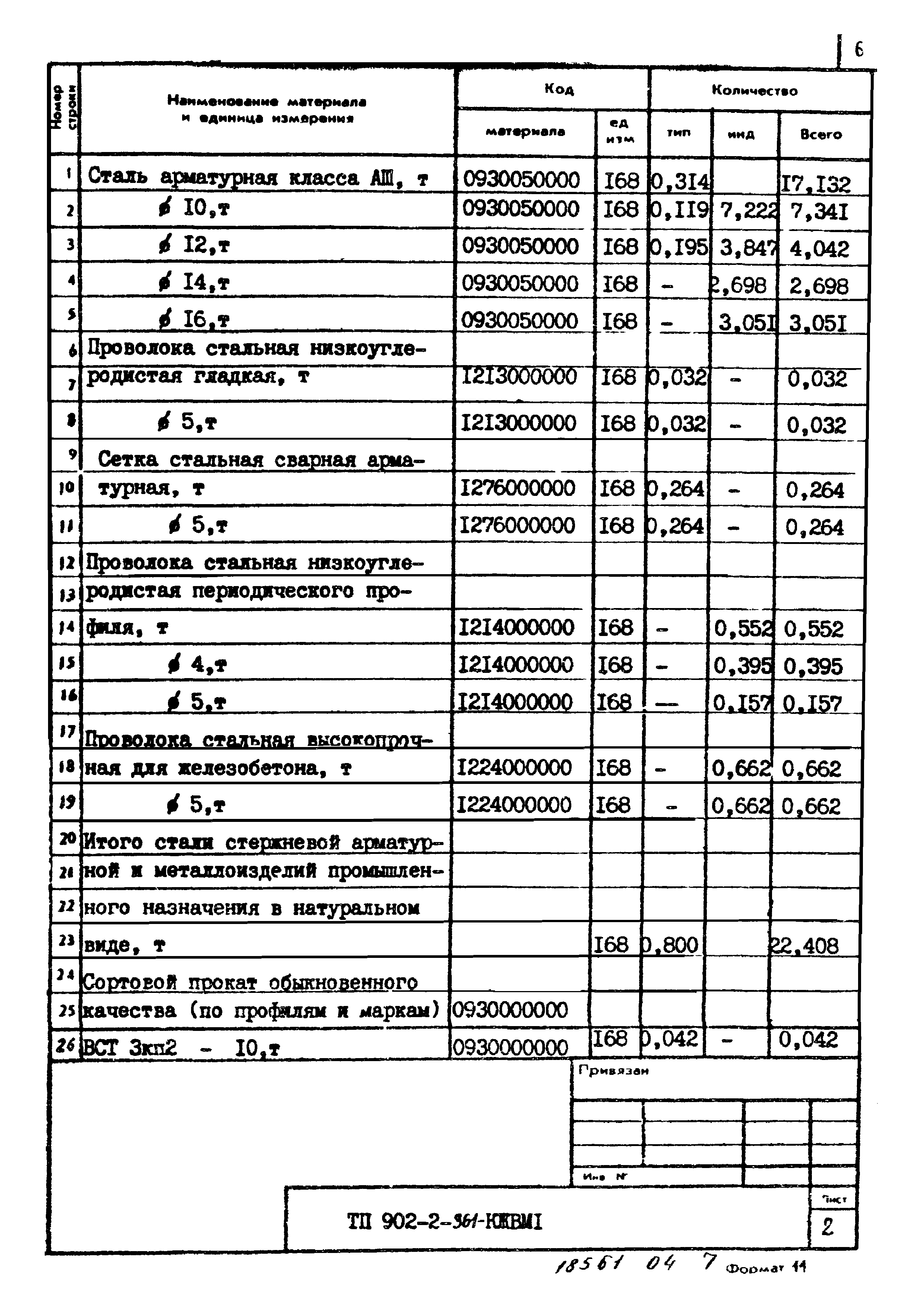 Типовой проект 902-2-361