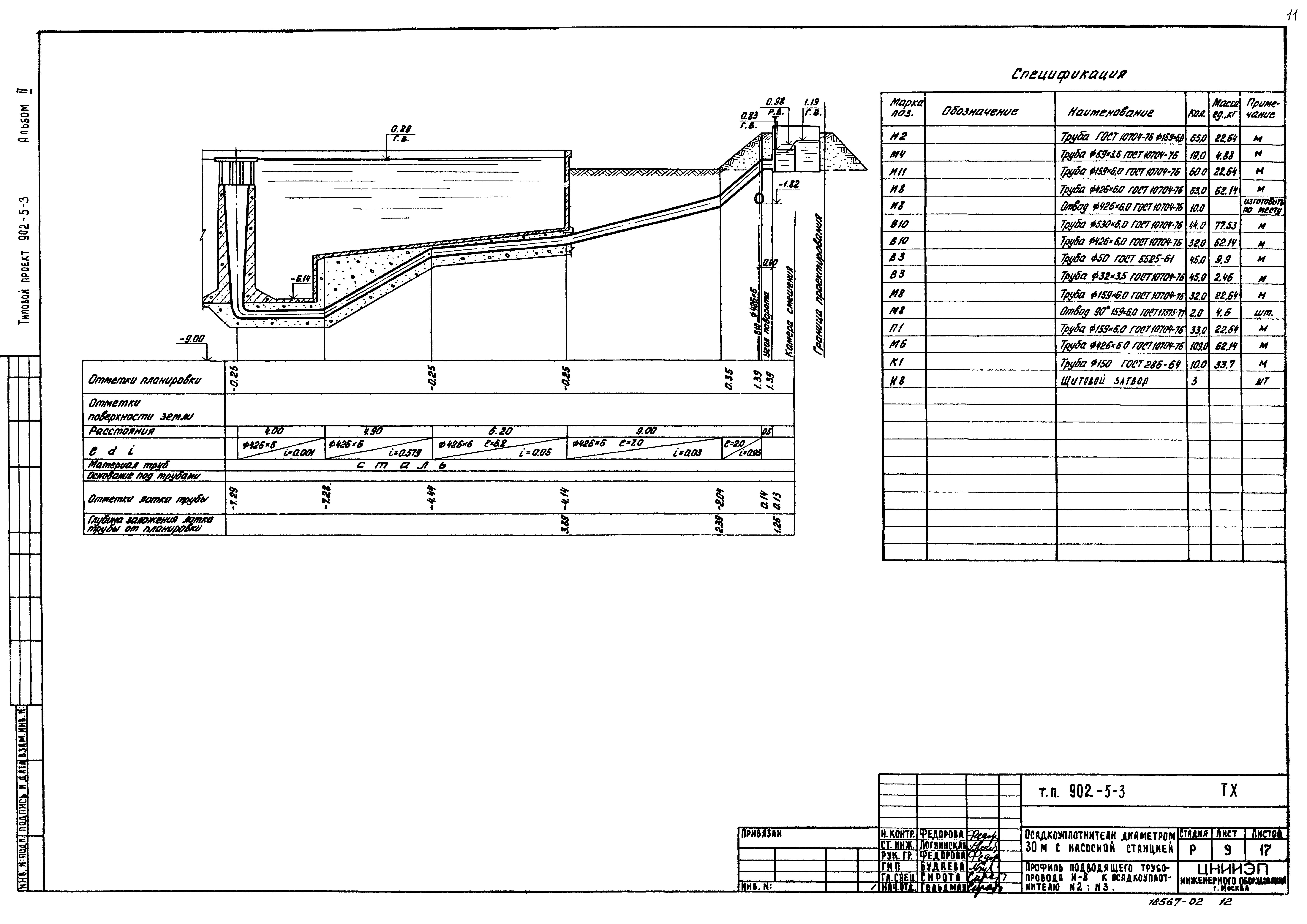 Типовой проект 902-5-3