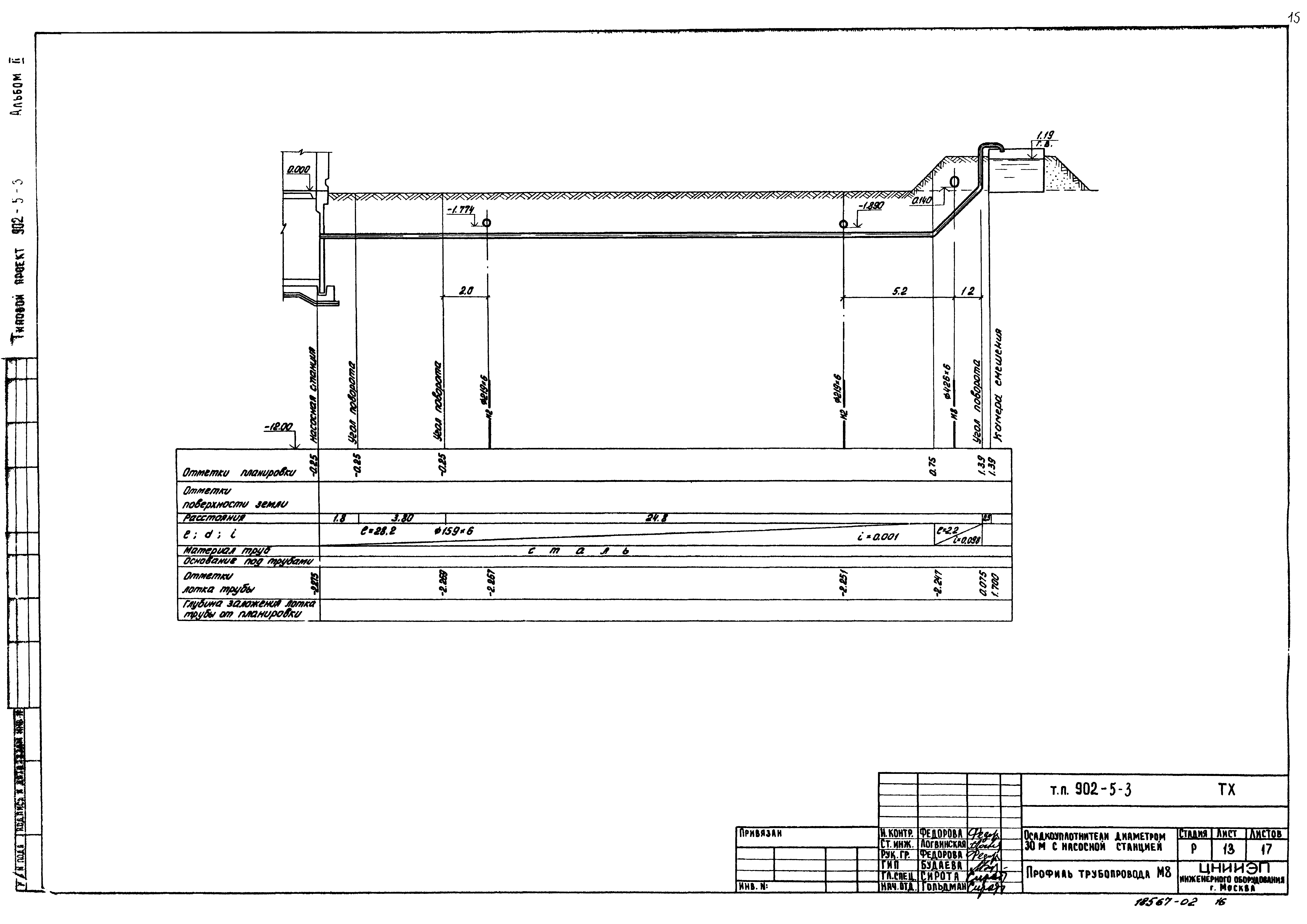 Типовой проект 902-5-3