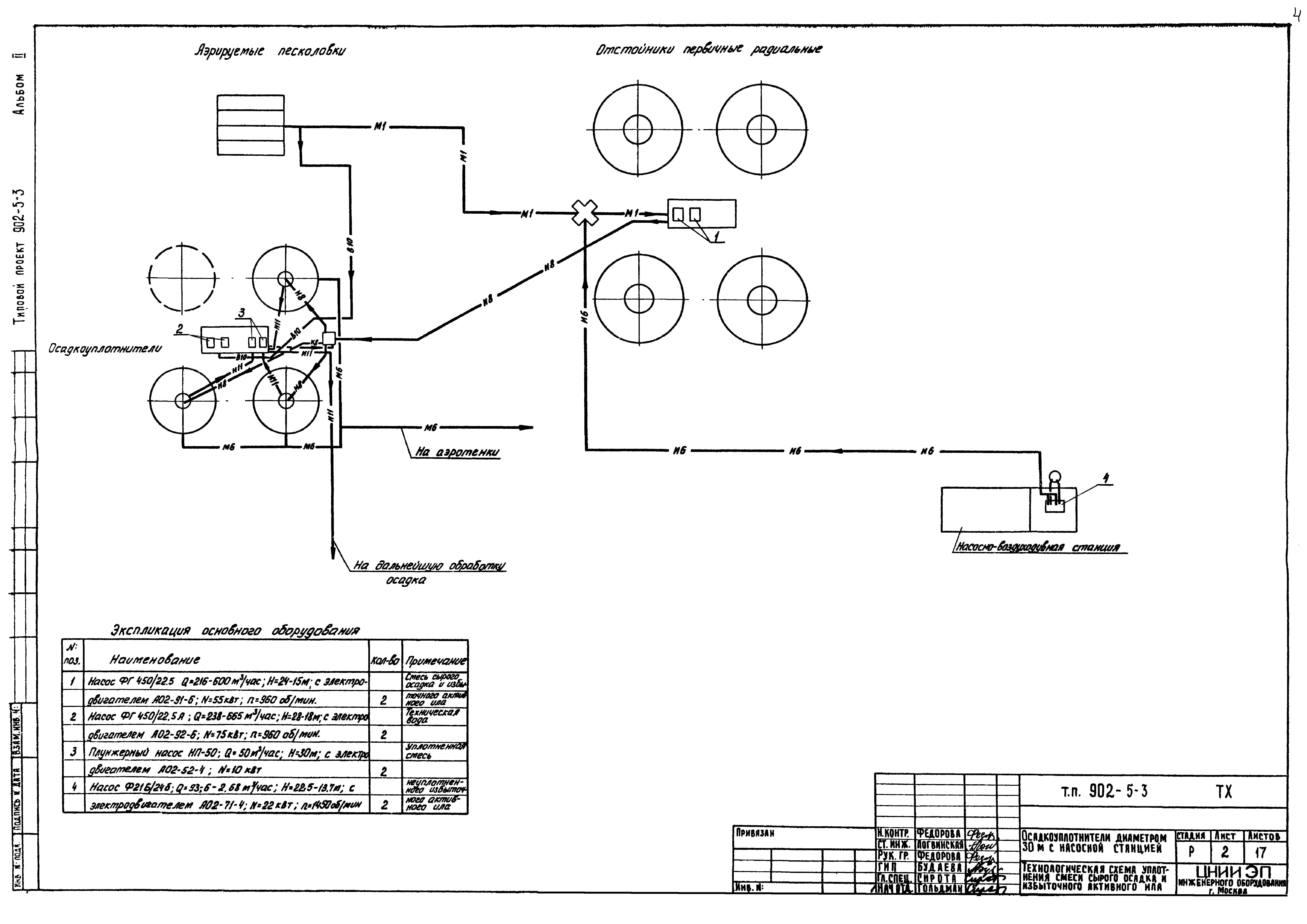 Типовой проект 902-5-3