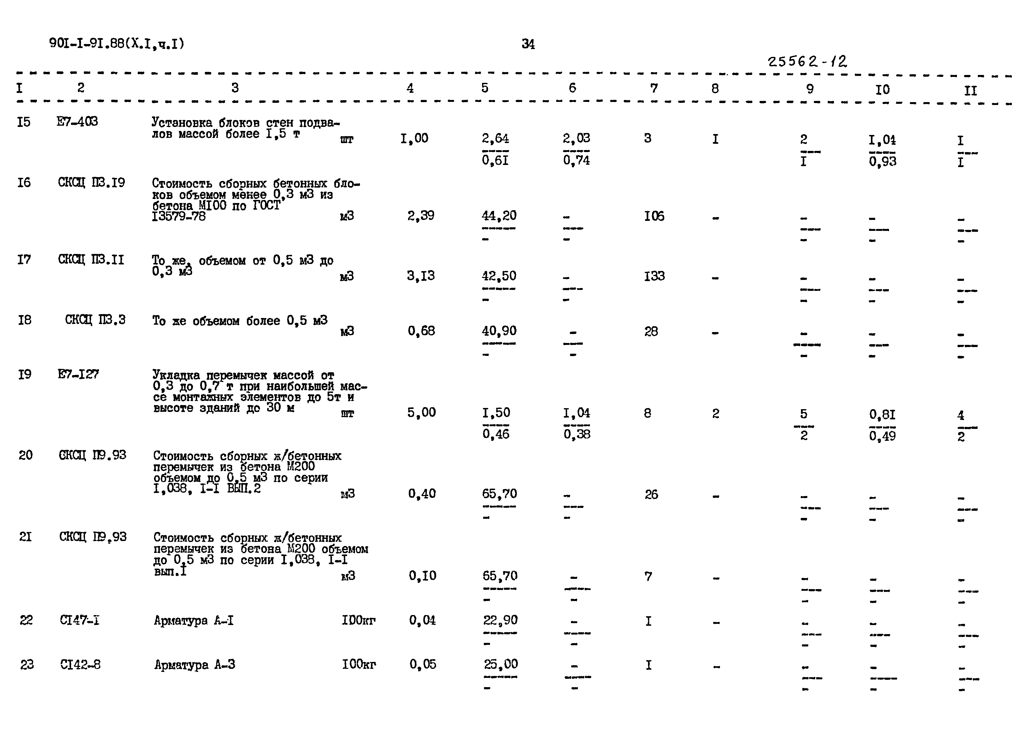 Типовой проект 901-1-91.88