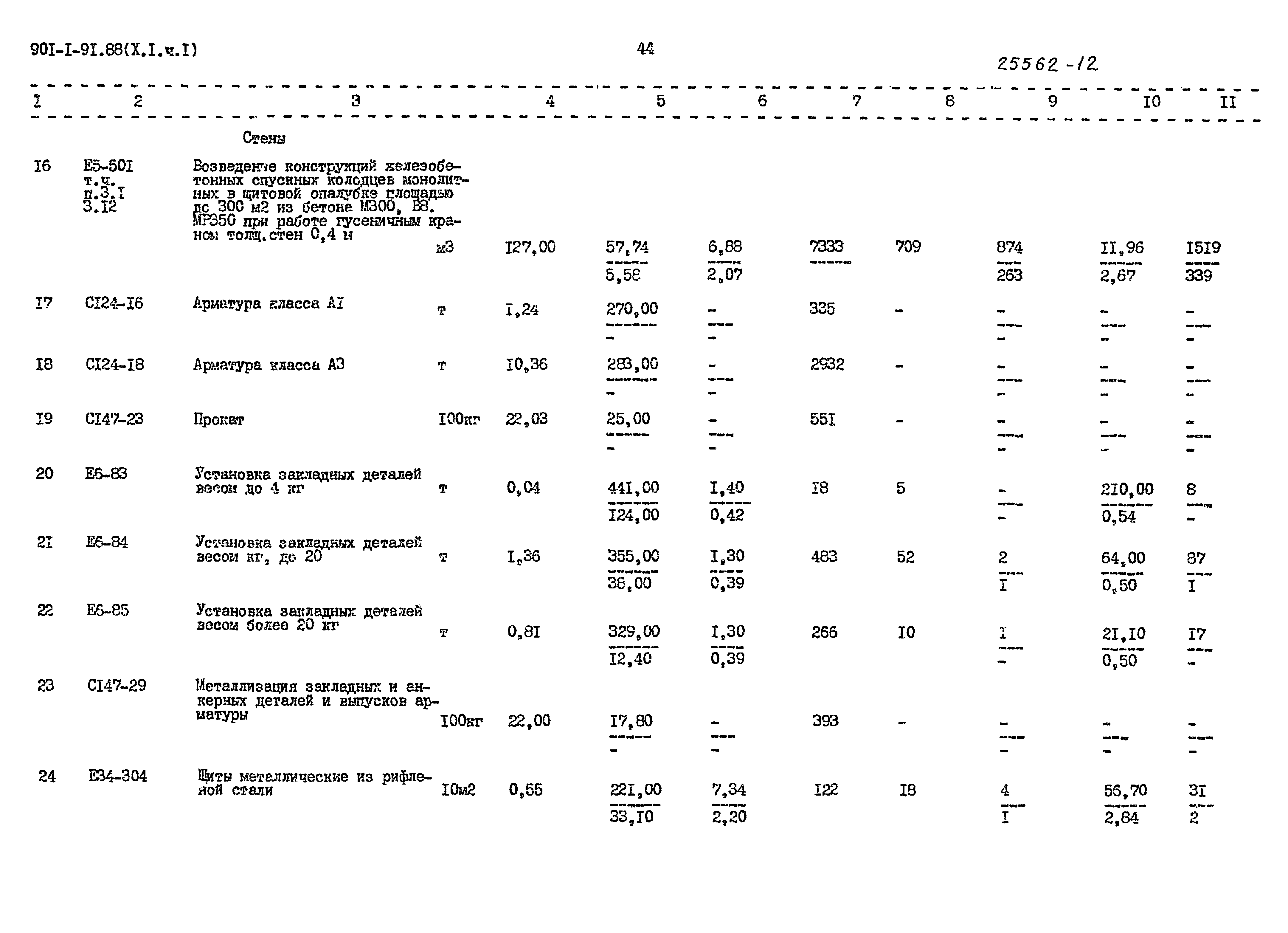 Типовой проект 901-1-91.88