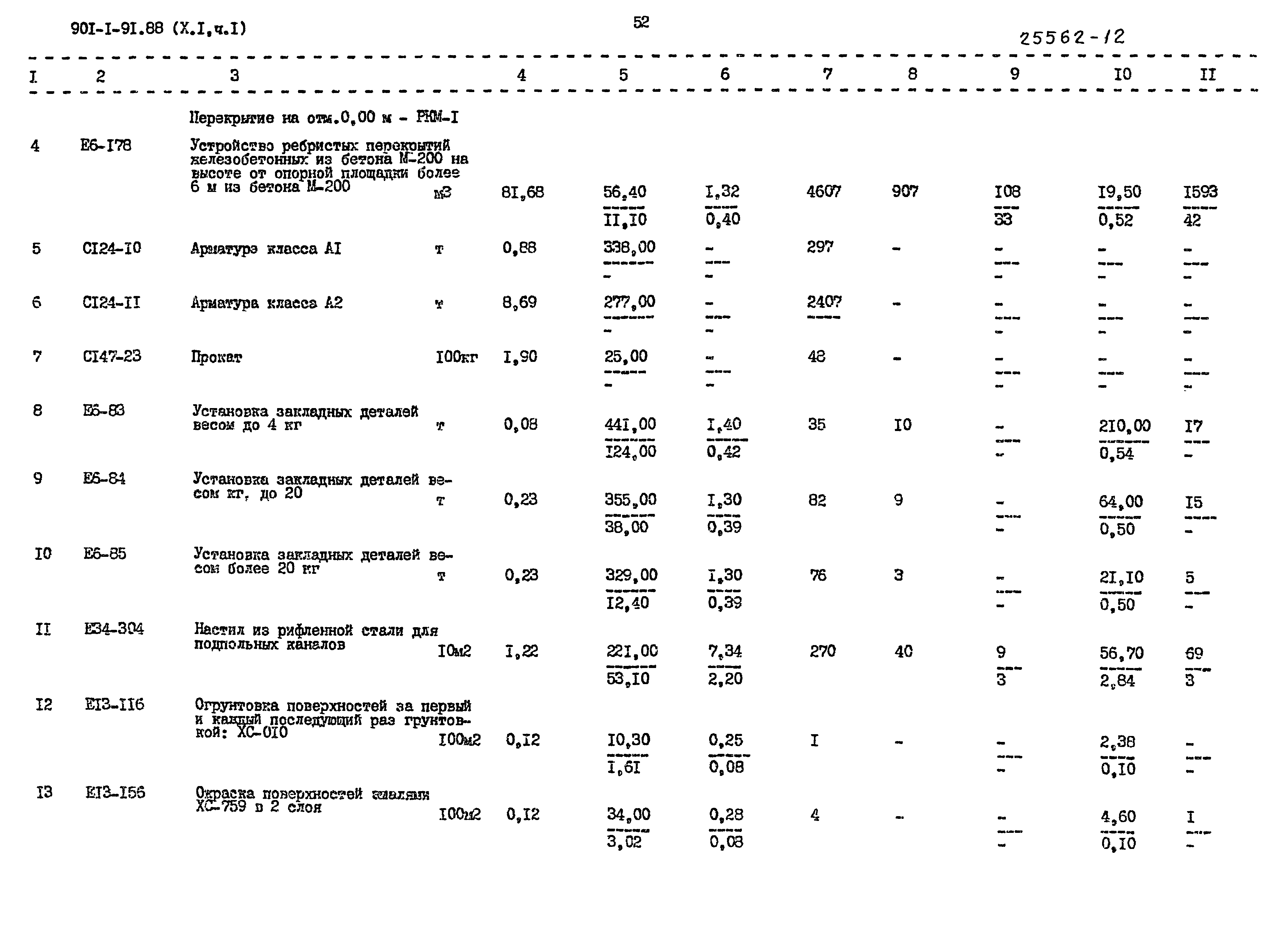 Типовой проект 901-1-91.88