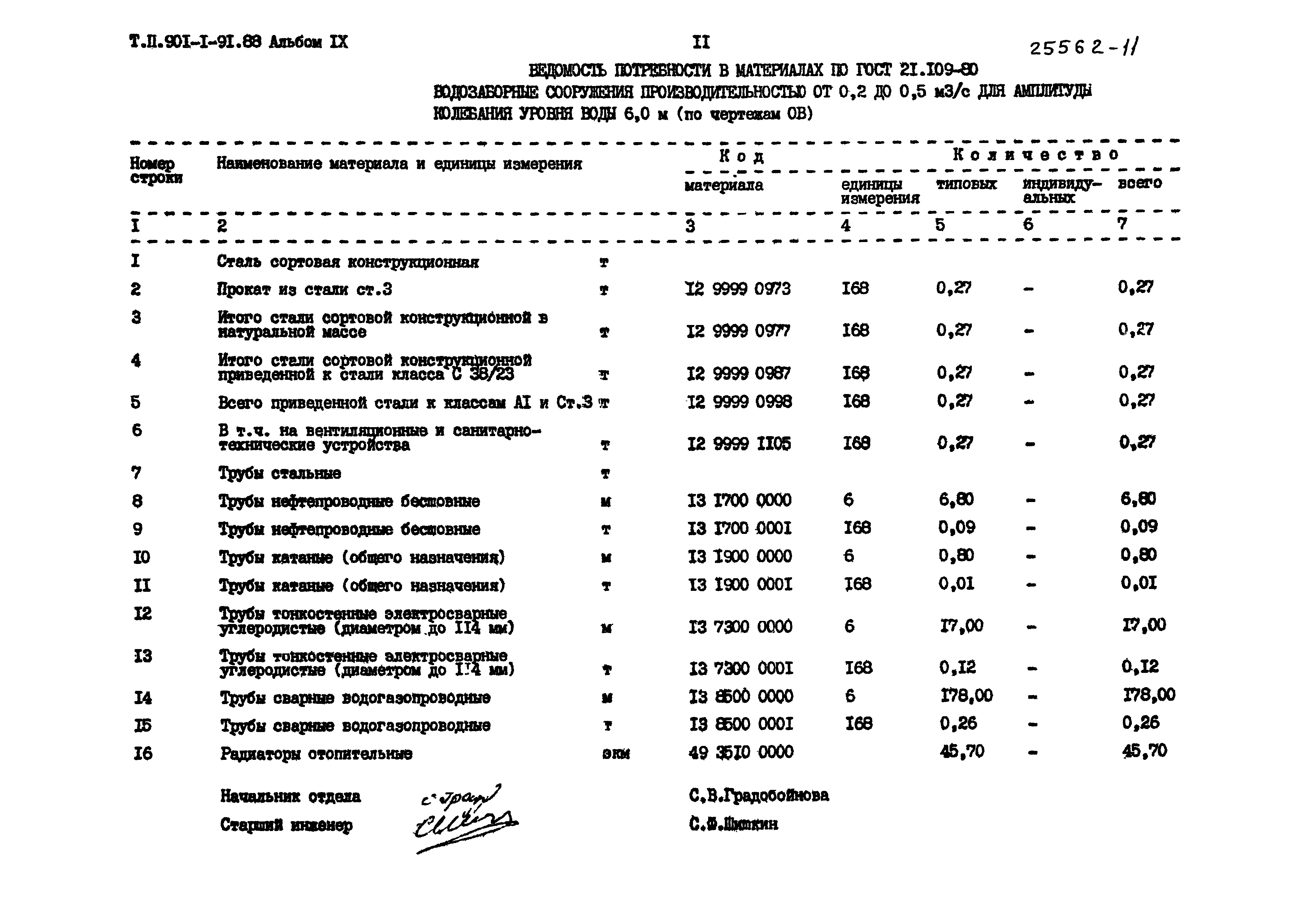 Типовой проект 901-1-91.88