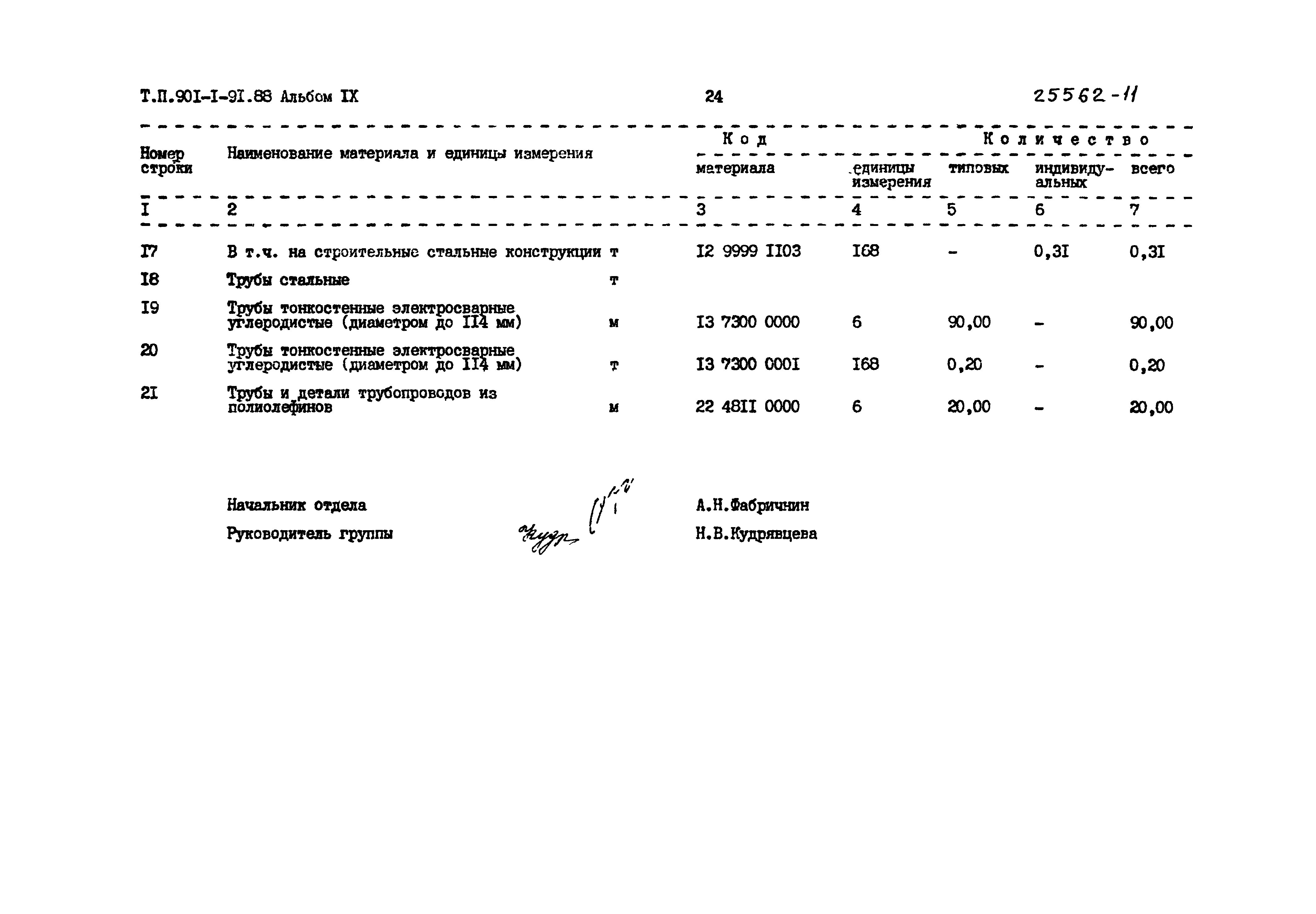 Типовой проект 901-1-91.88