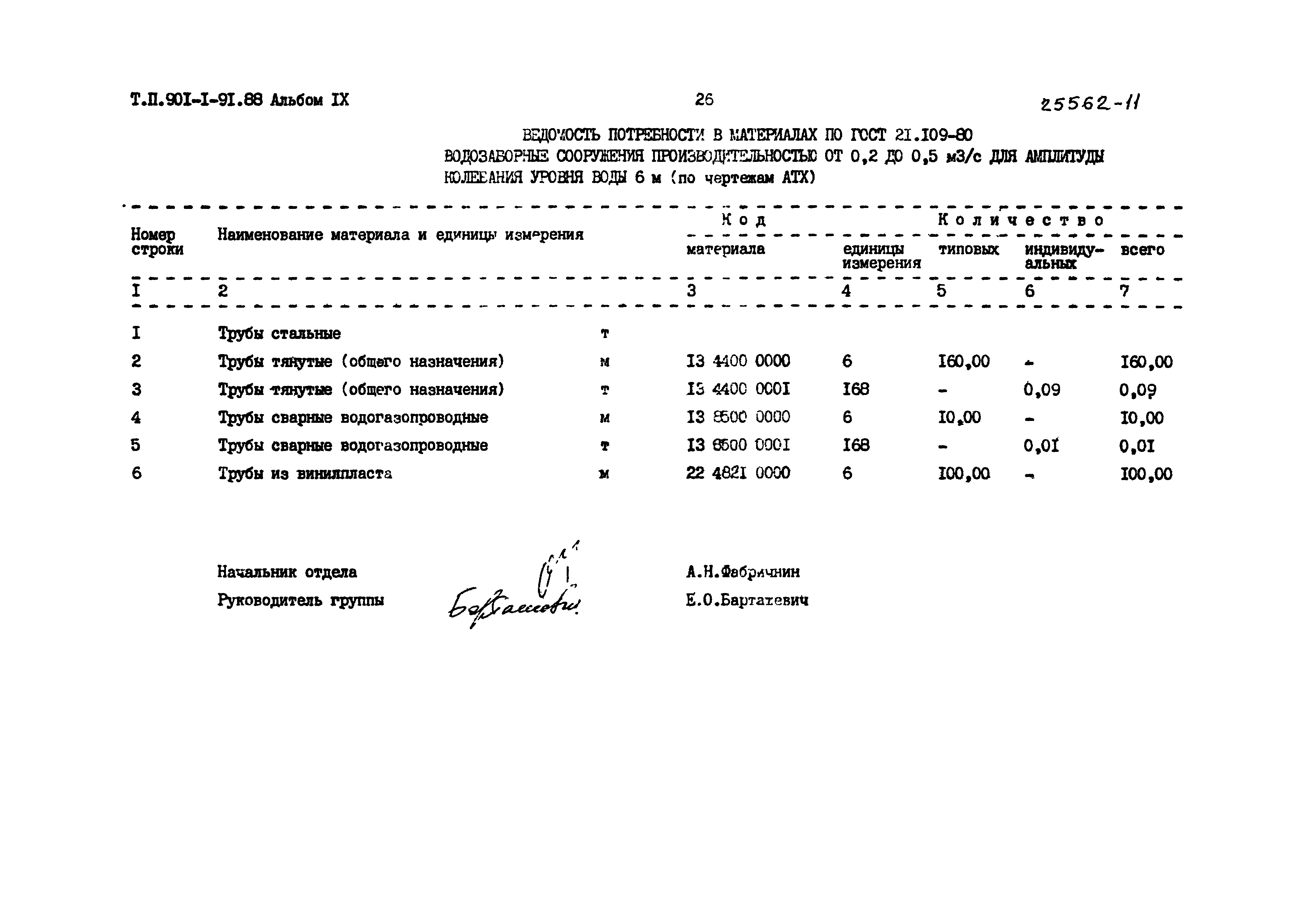 Типовой проект 901-1-91.88