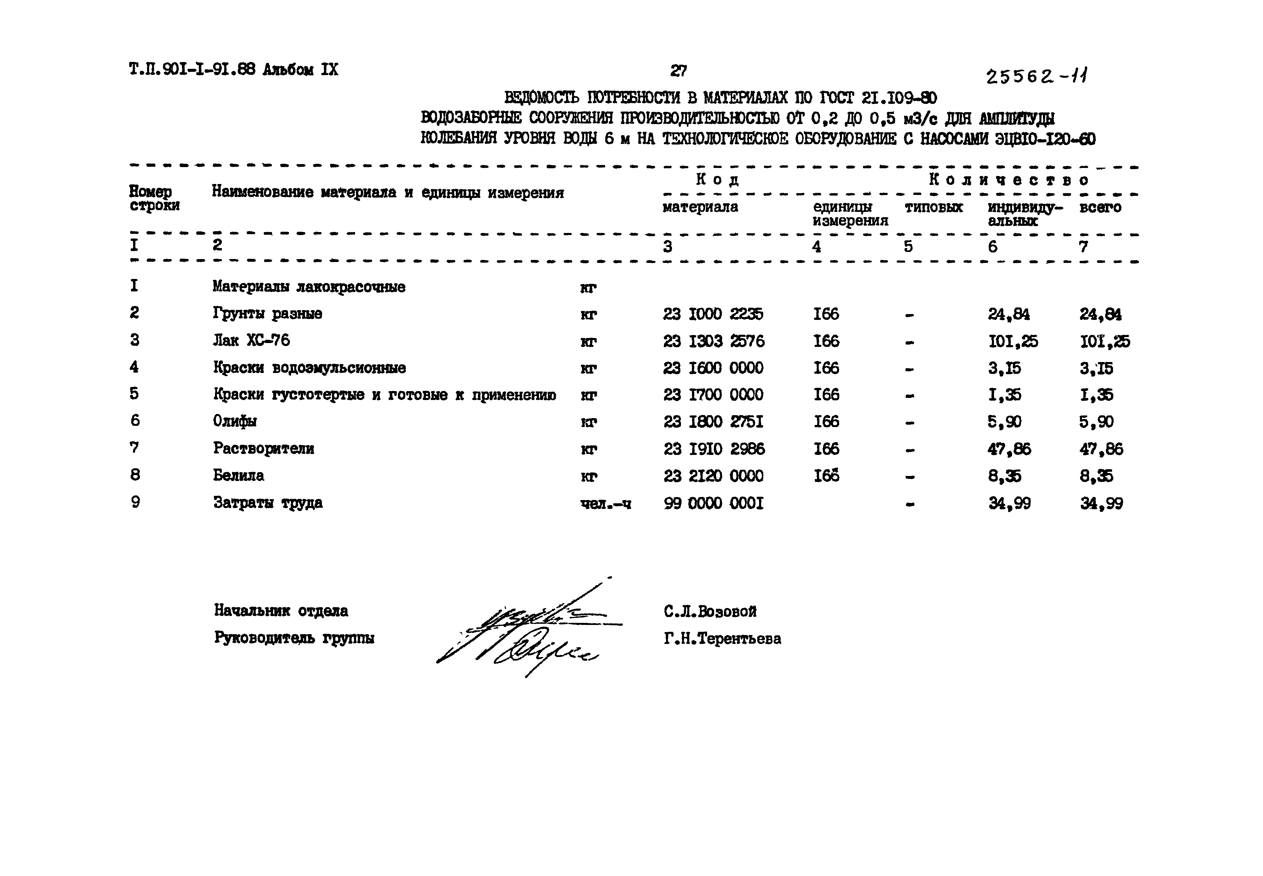 Типовой проект 901-1-91.88