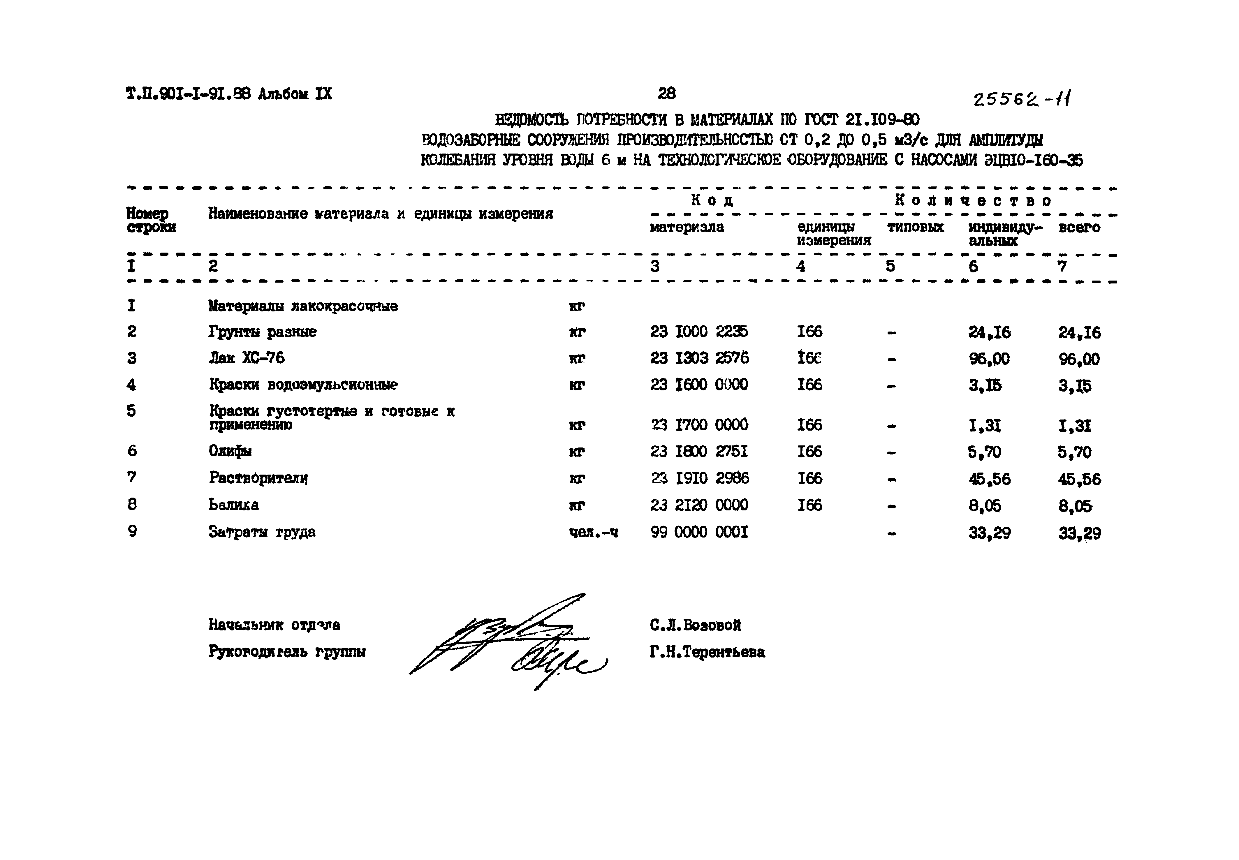 Типовой проект 901-1-91.88