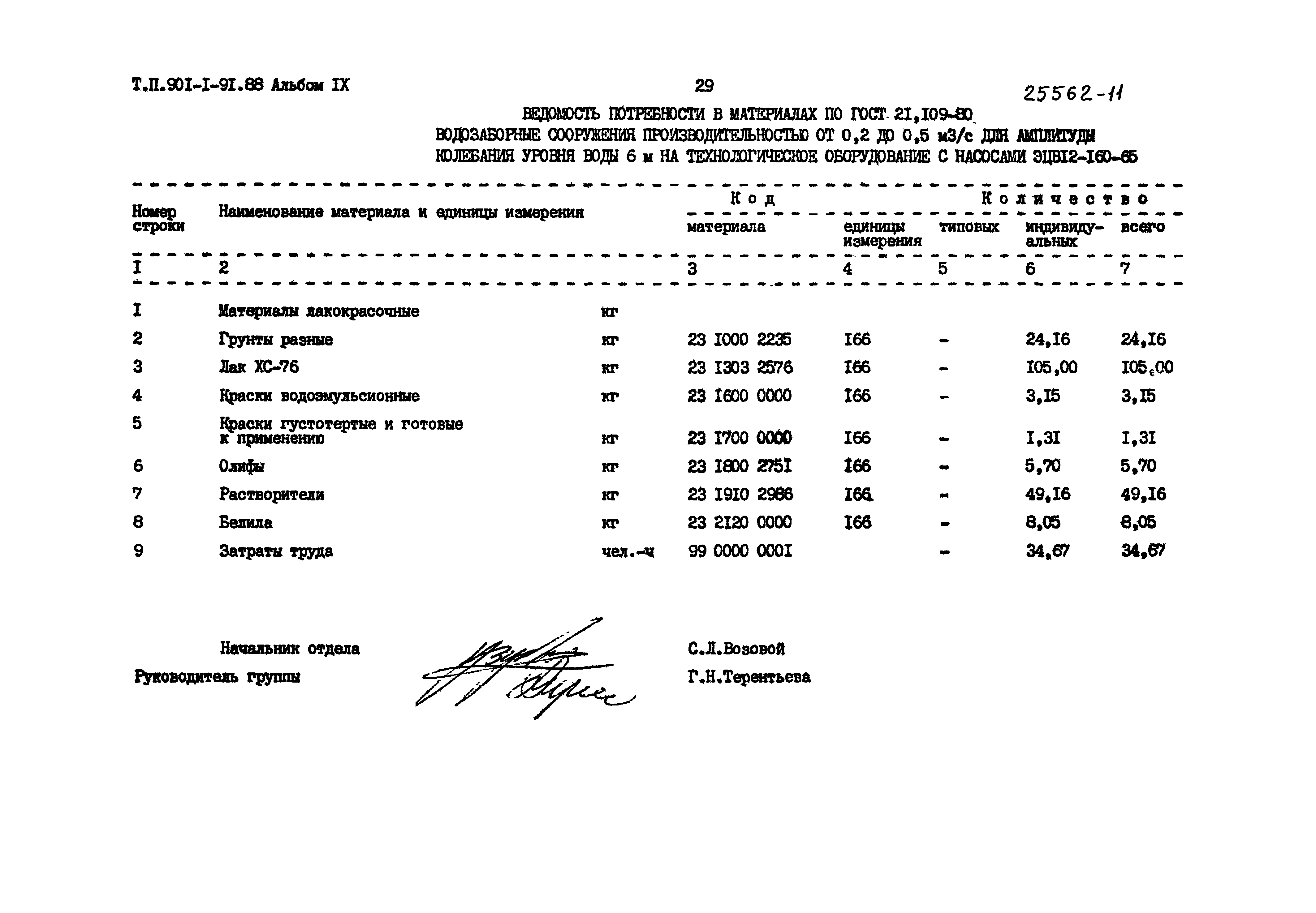 Типовой проект 901-1-91.88