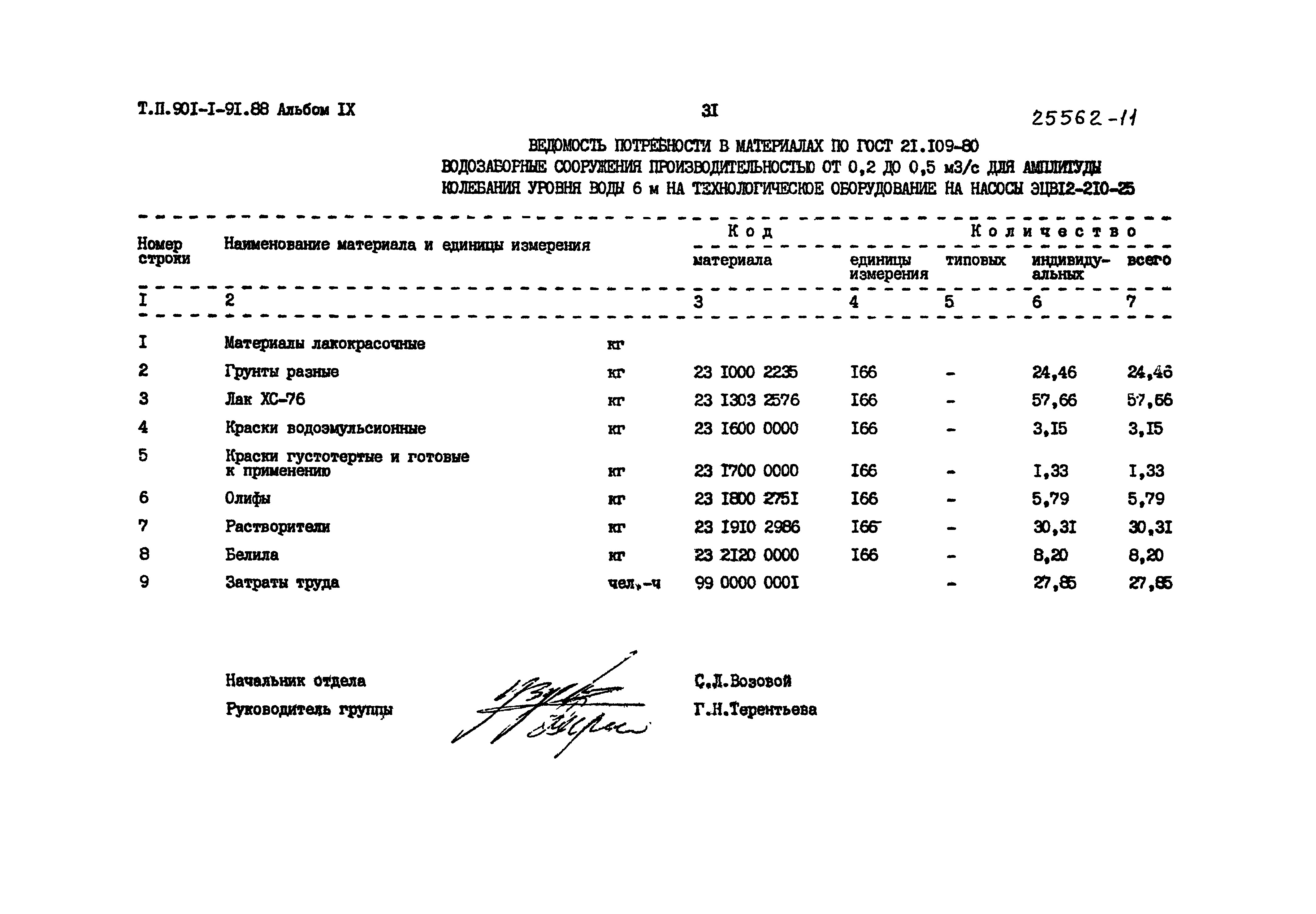 Типовой проект 901-1-91.88