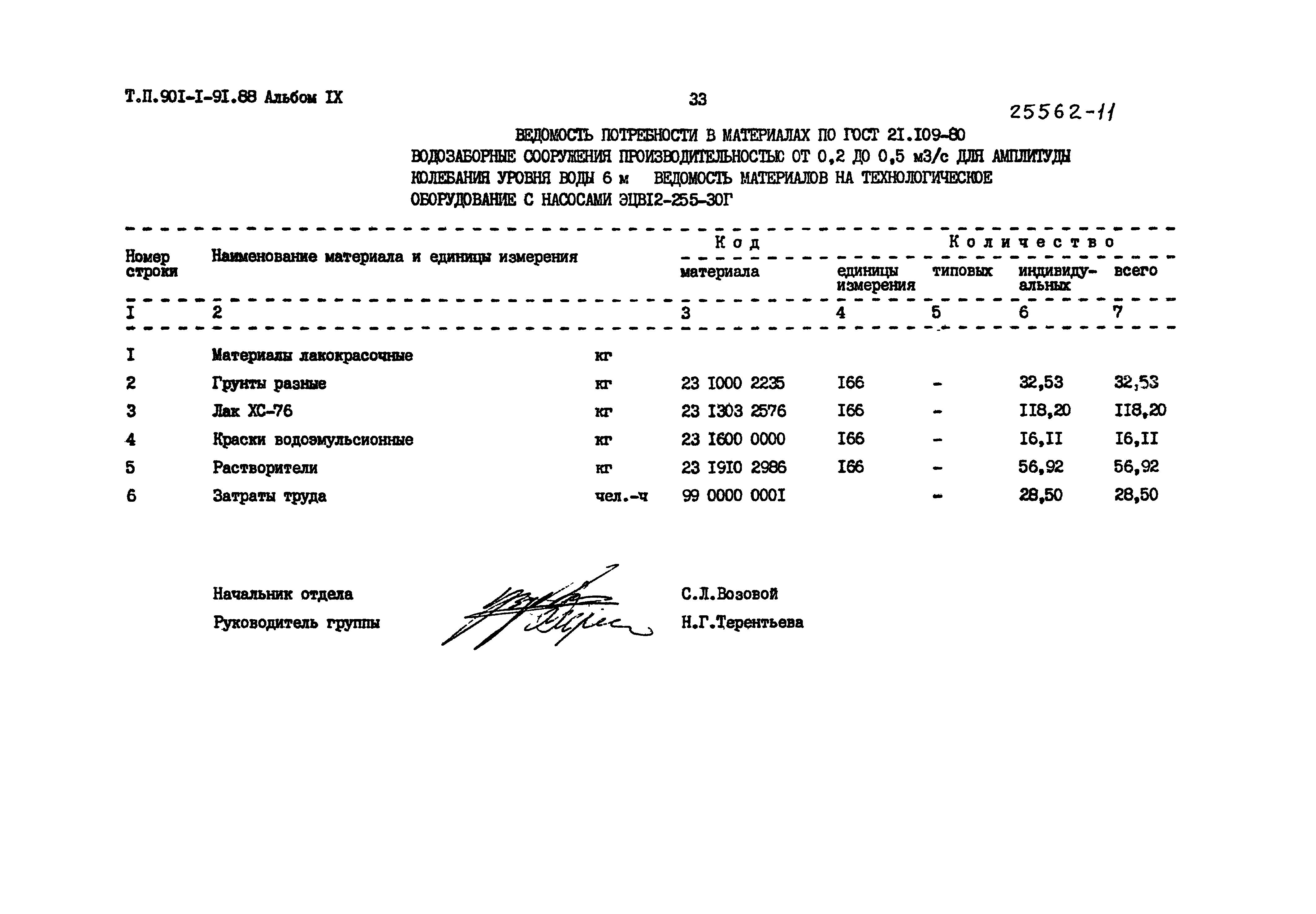 Типовой проект 901-1-91.88