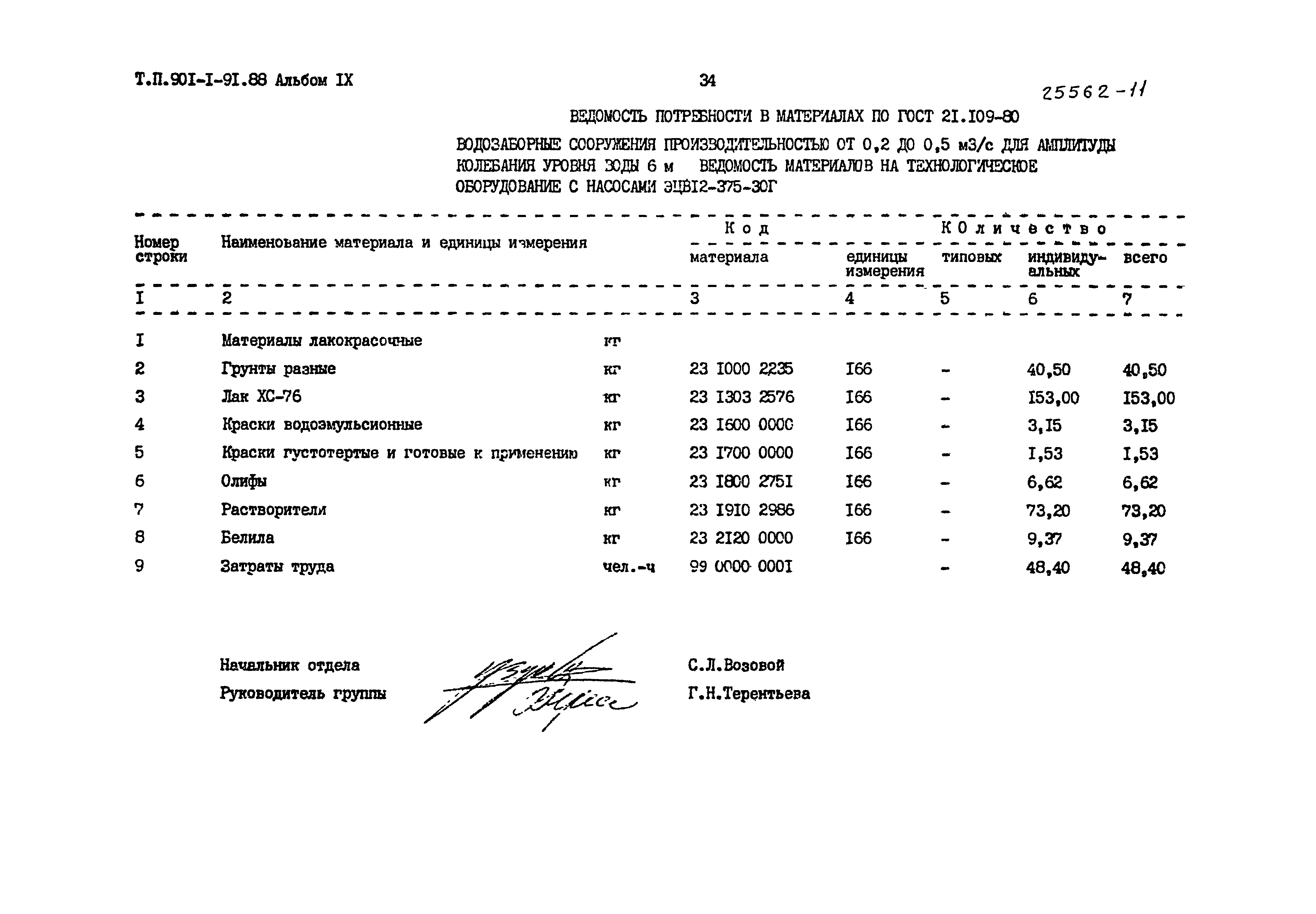 Типовой проект 901-1-91.88