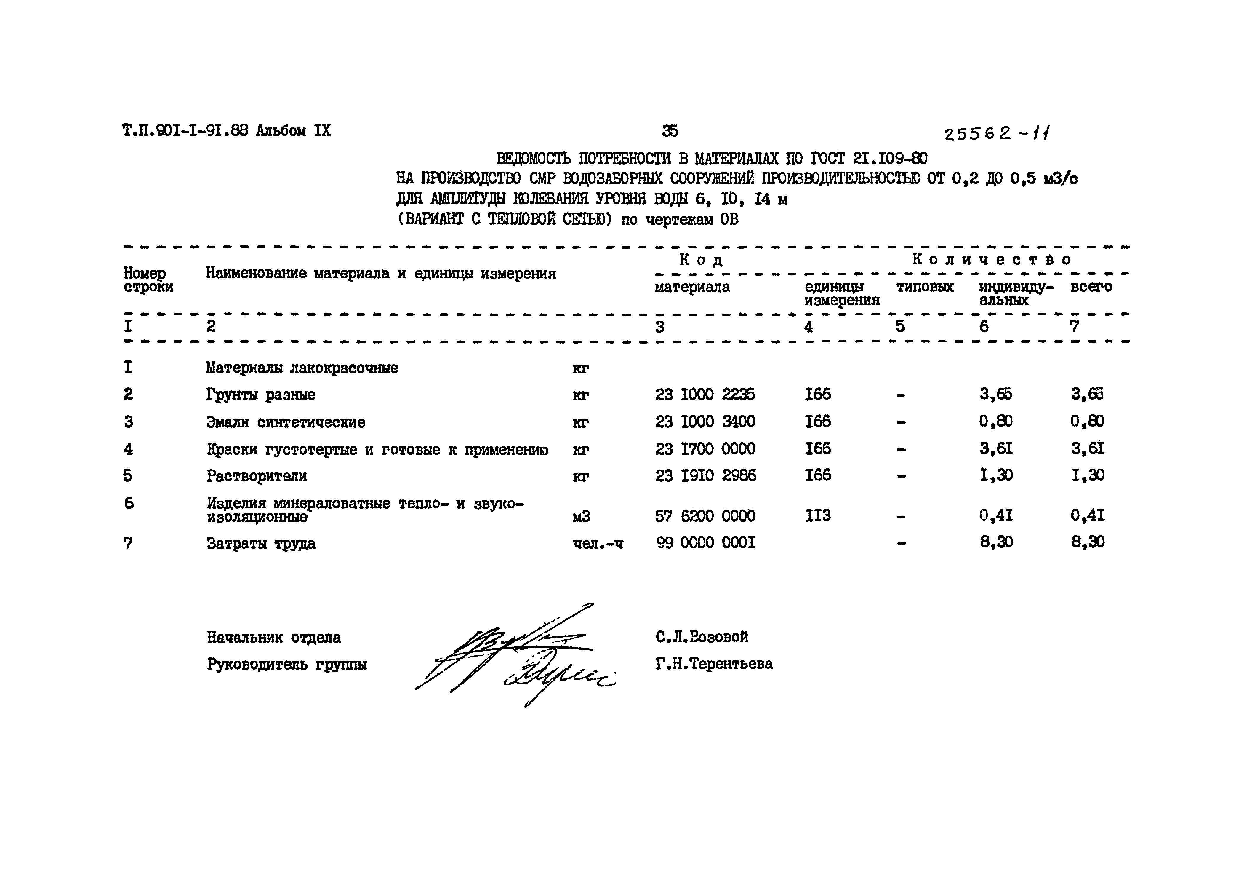 Типовой проект 901-1-91.88