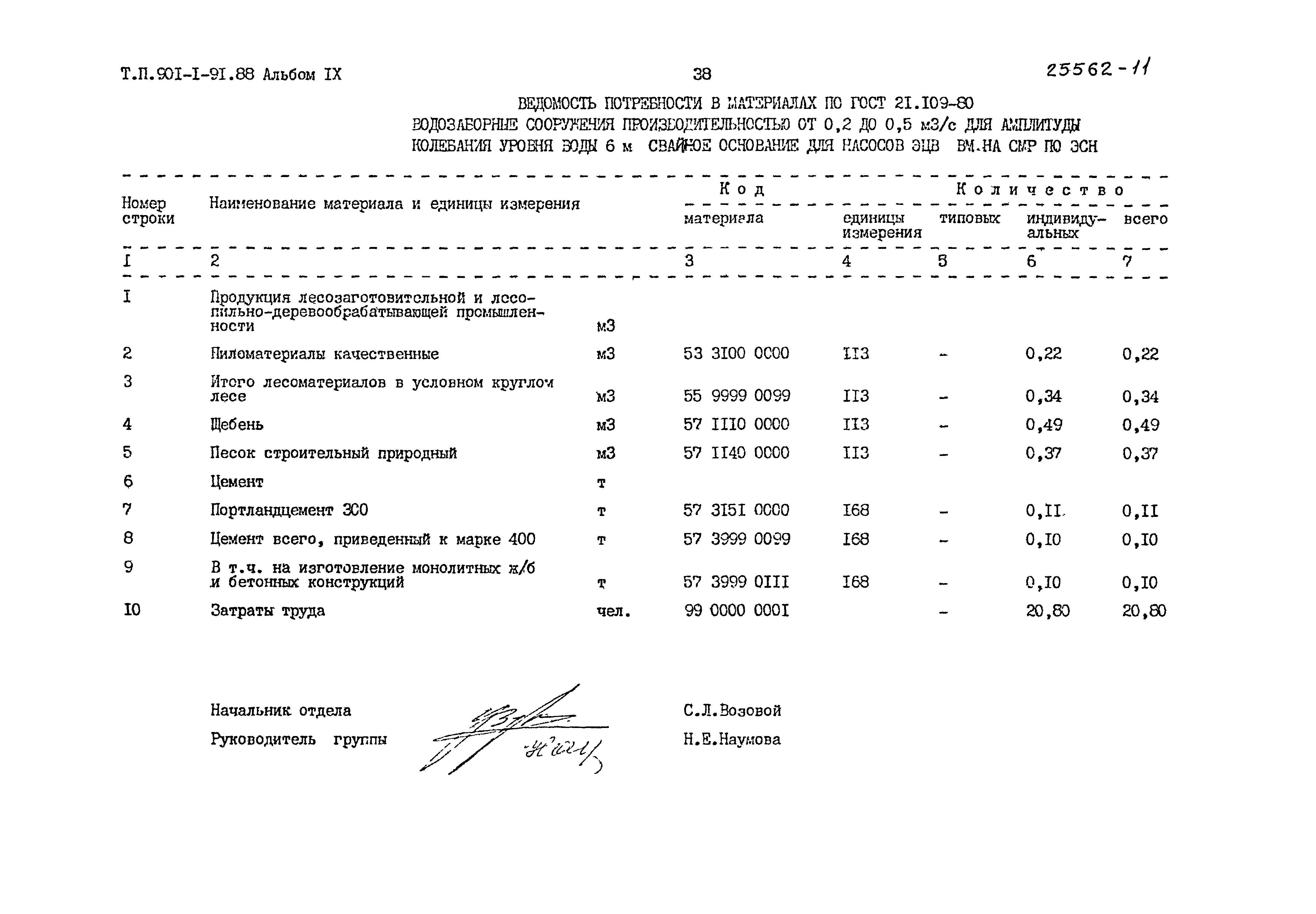 Типовой проект 901-1-91.88