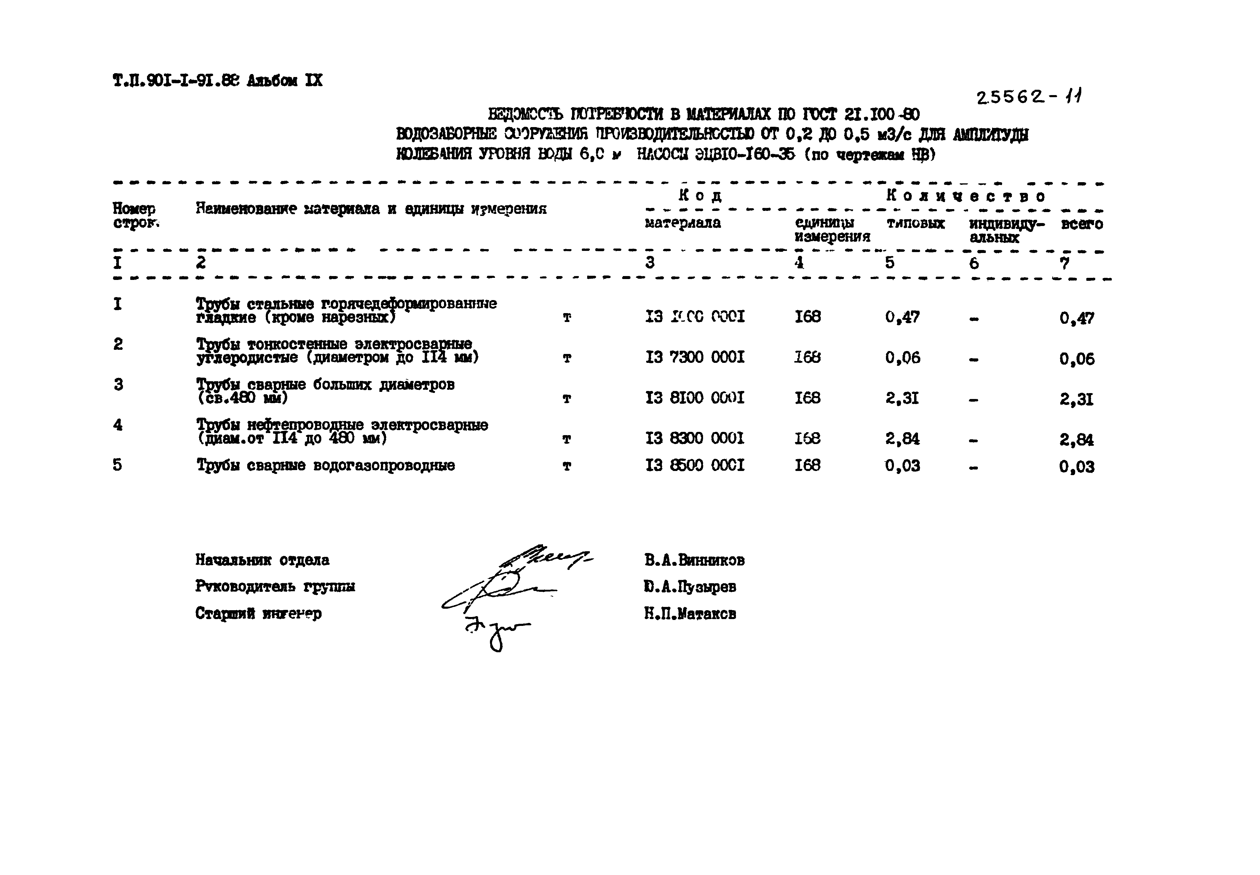 Типовой проект 901-1-91.88
