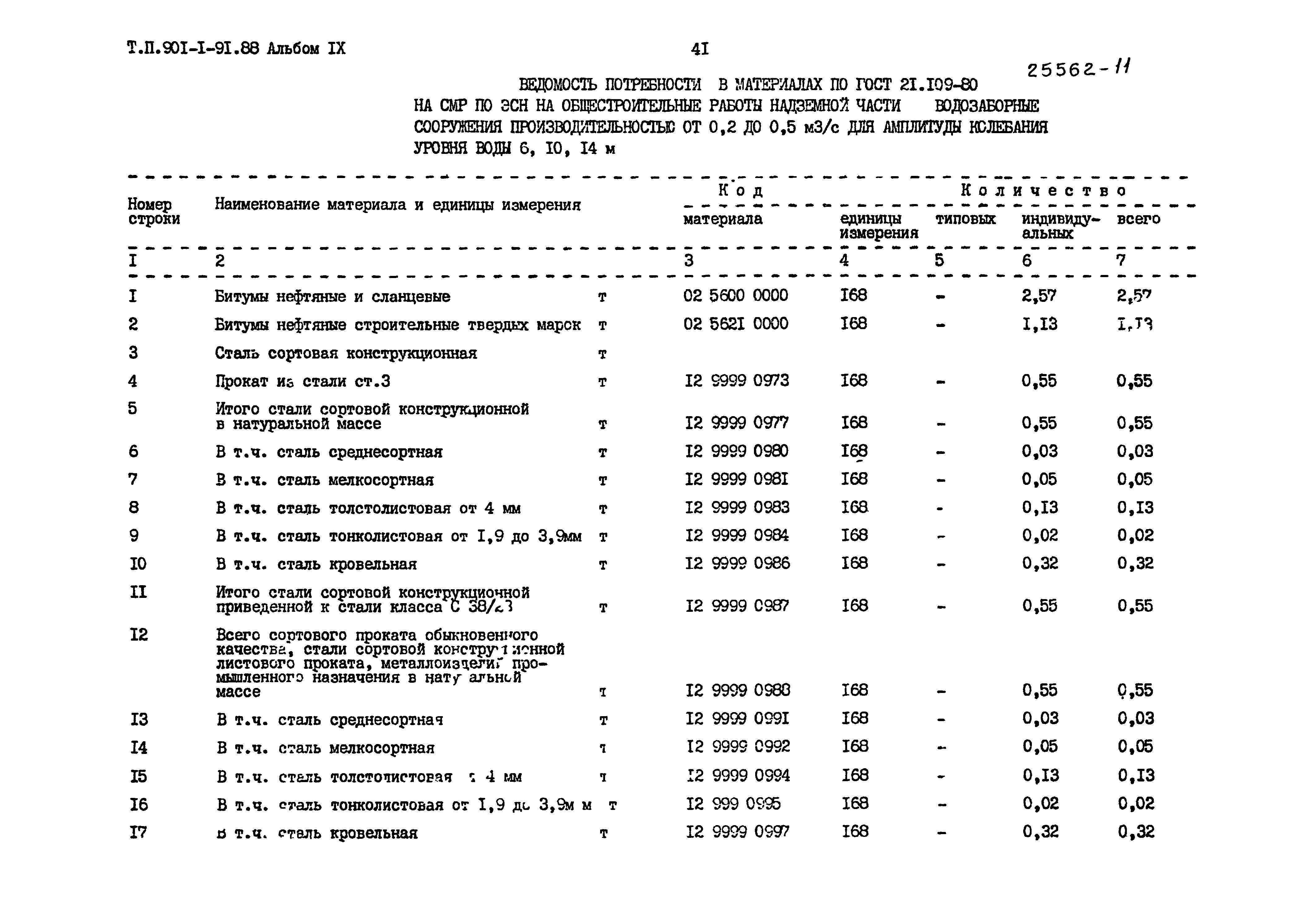 Типовой проект 901-1-91.88