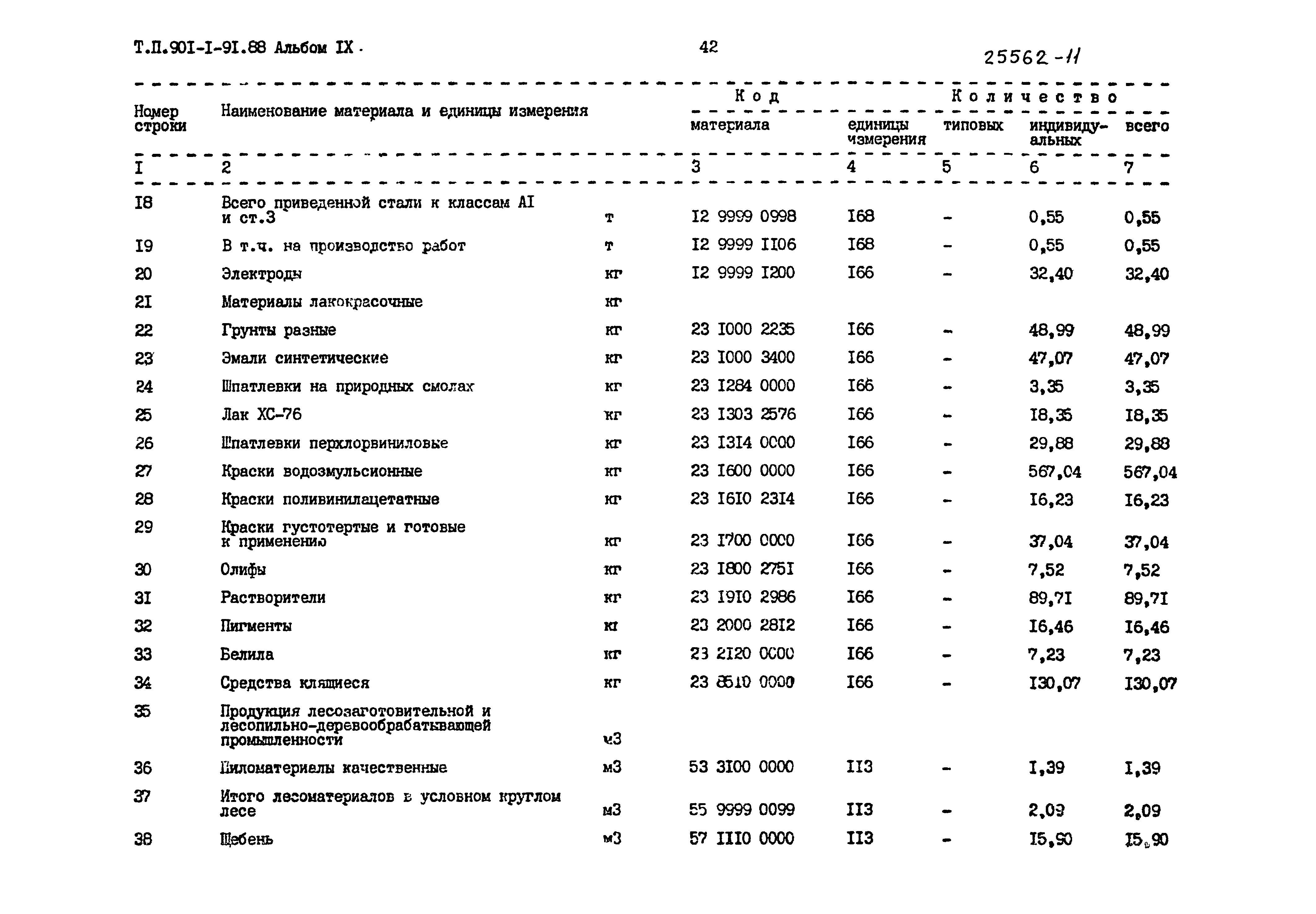 Типовой проект 901-1-91.88