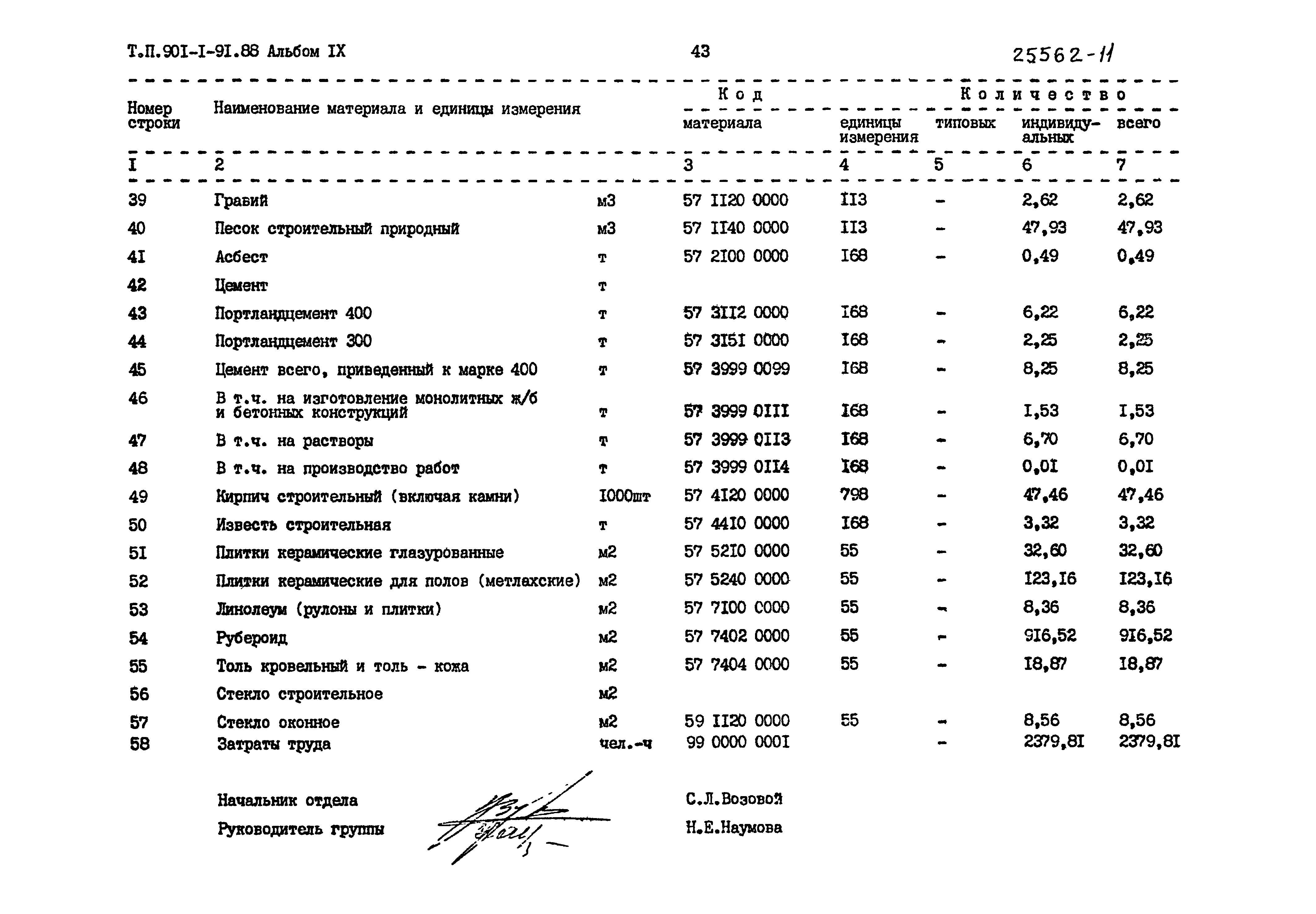 Типовой проект 901-1-91.88