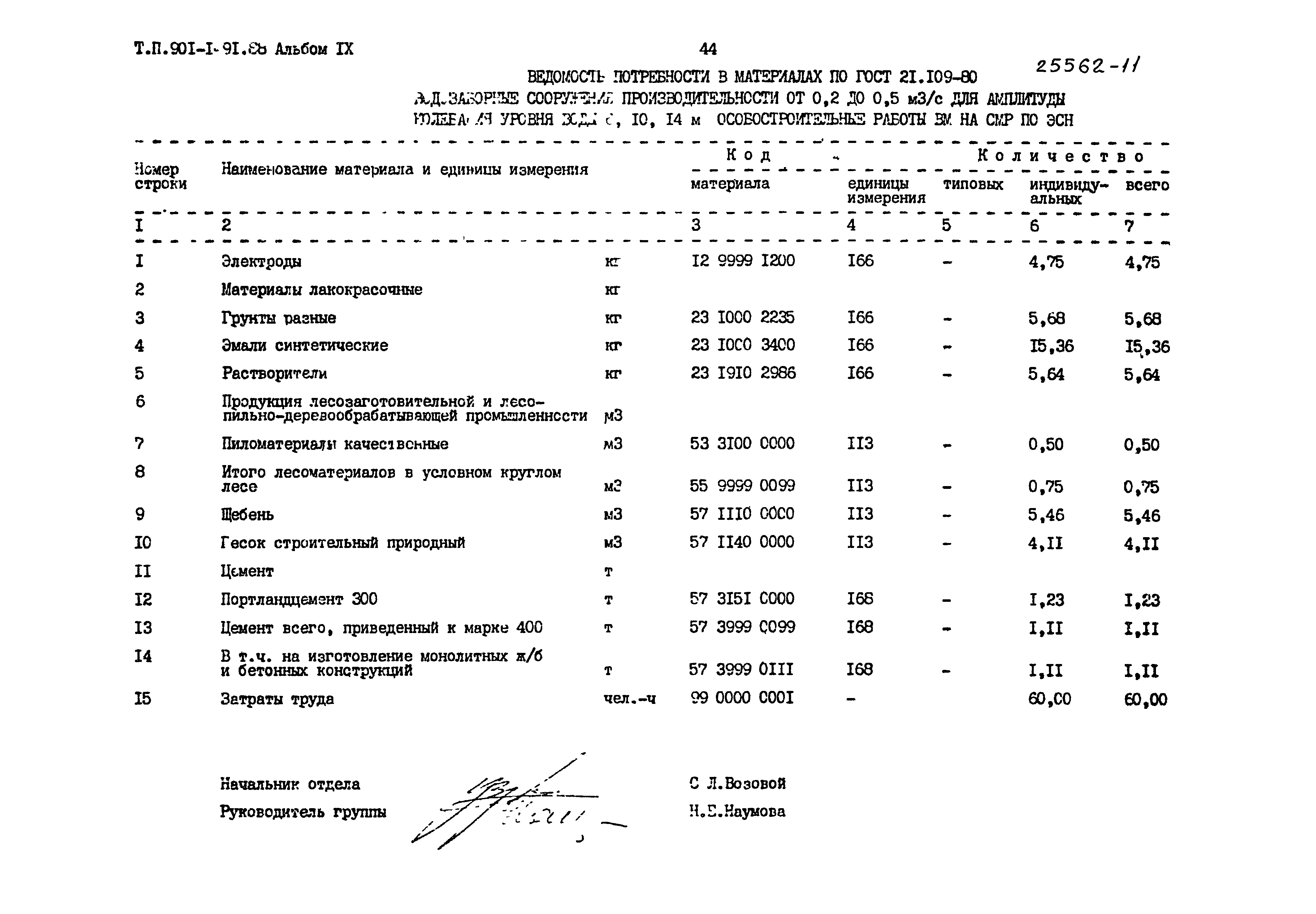 Типовой проект 901-1-91.88