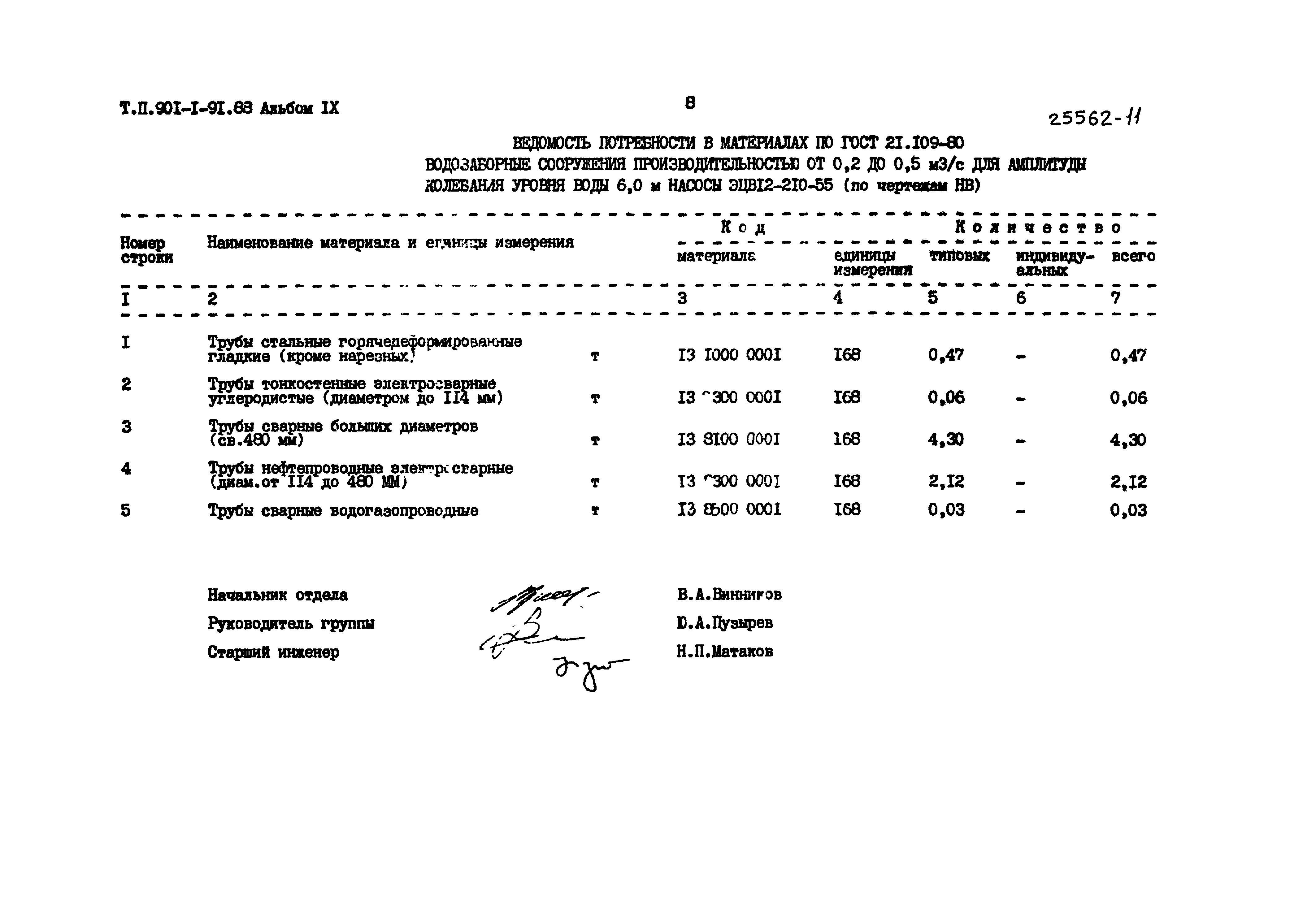 Типовой проект 901-1-91.88