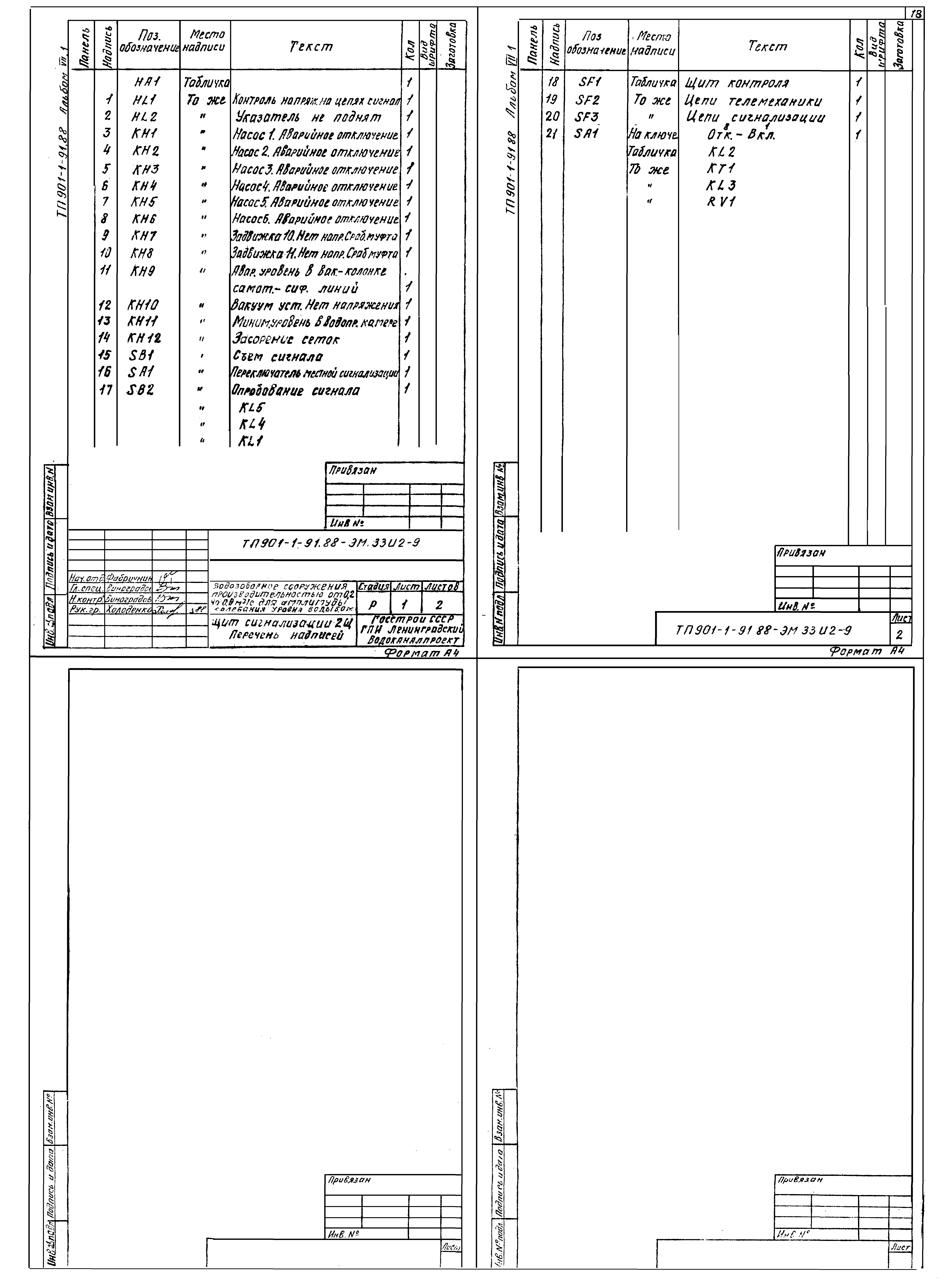 Типовой проект 901-1-91.88