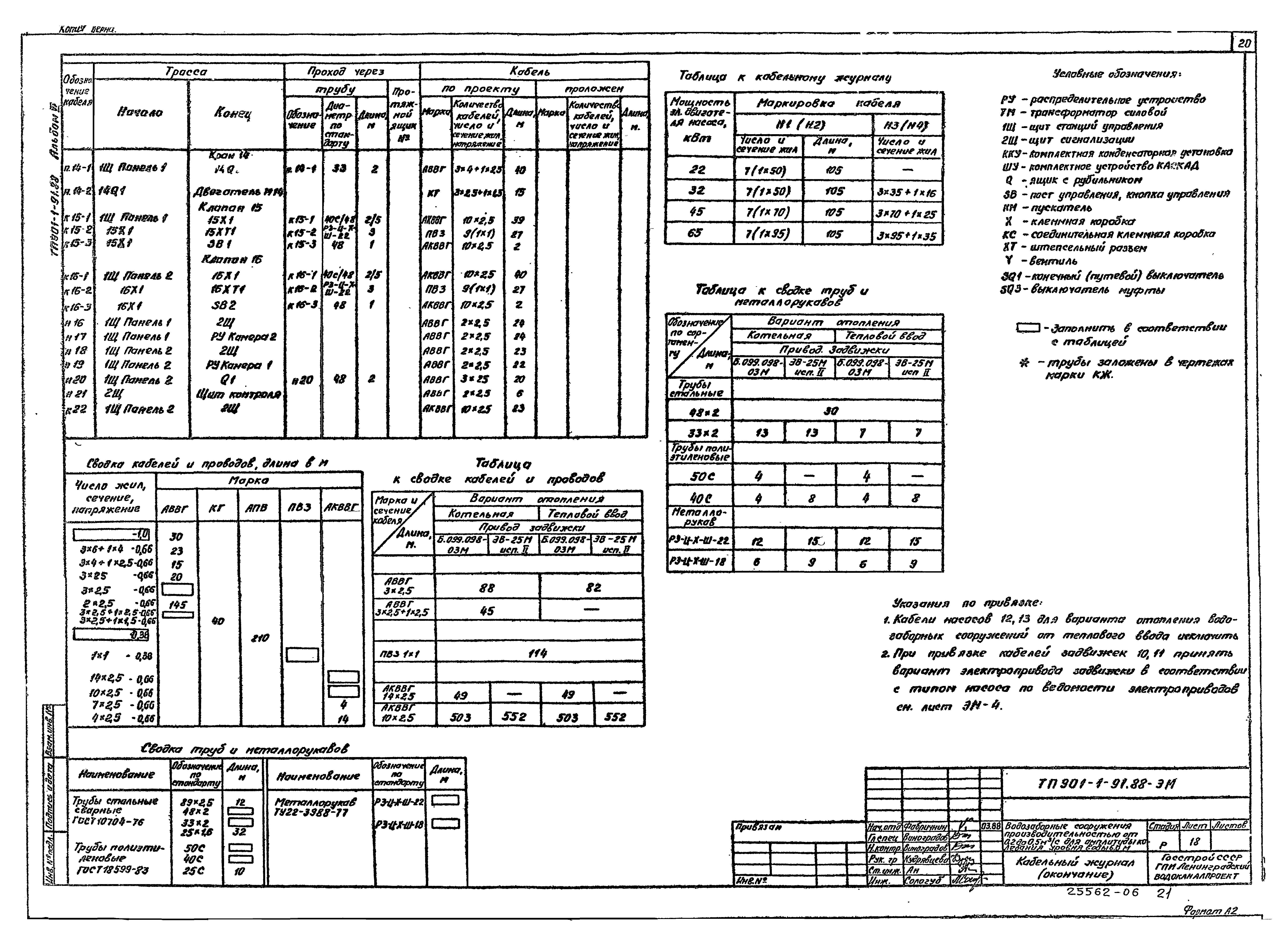 Типовой проект 901-1-91.88