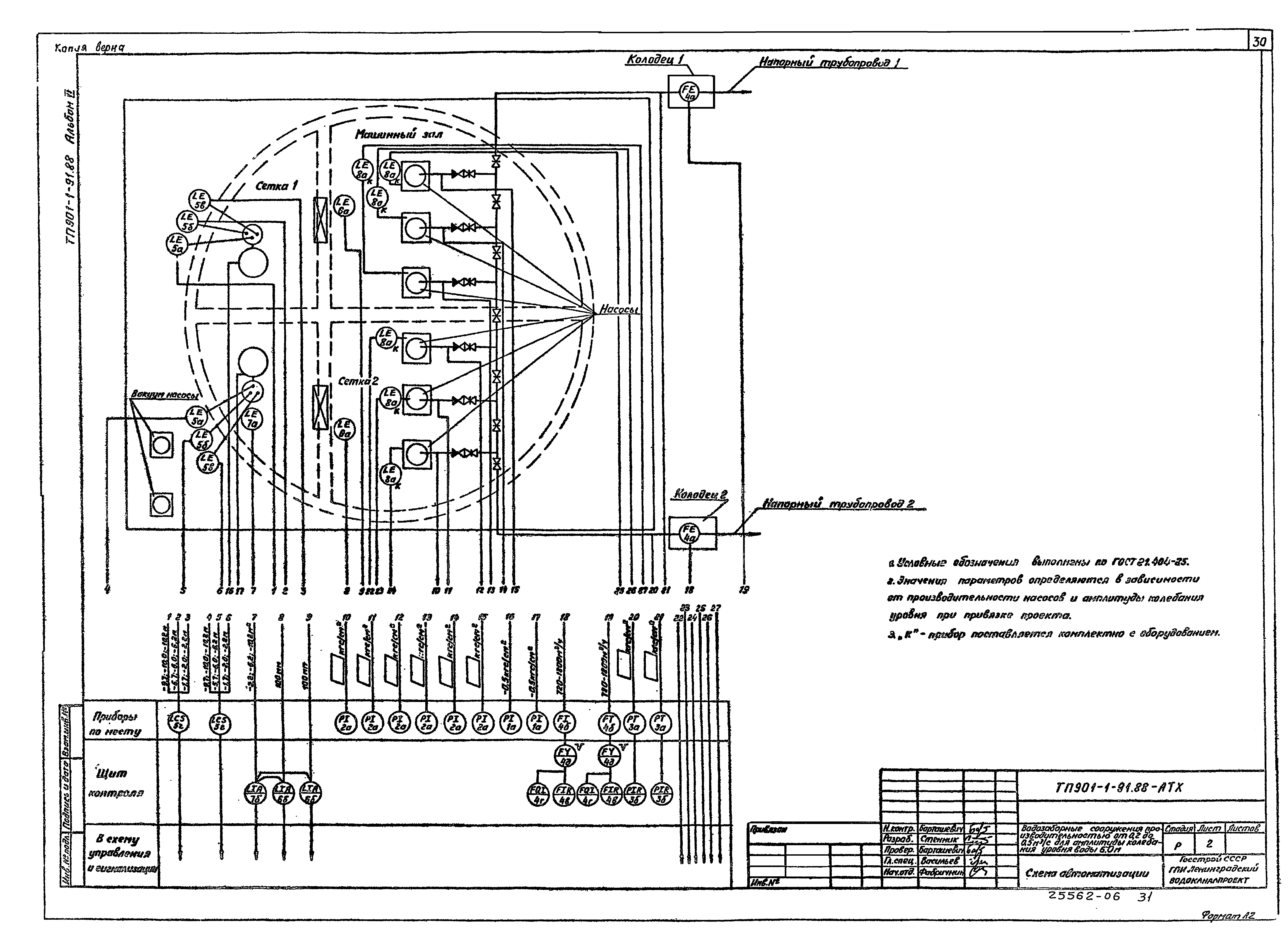 Типовой проект 901-1-91.88