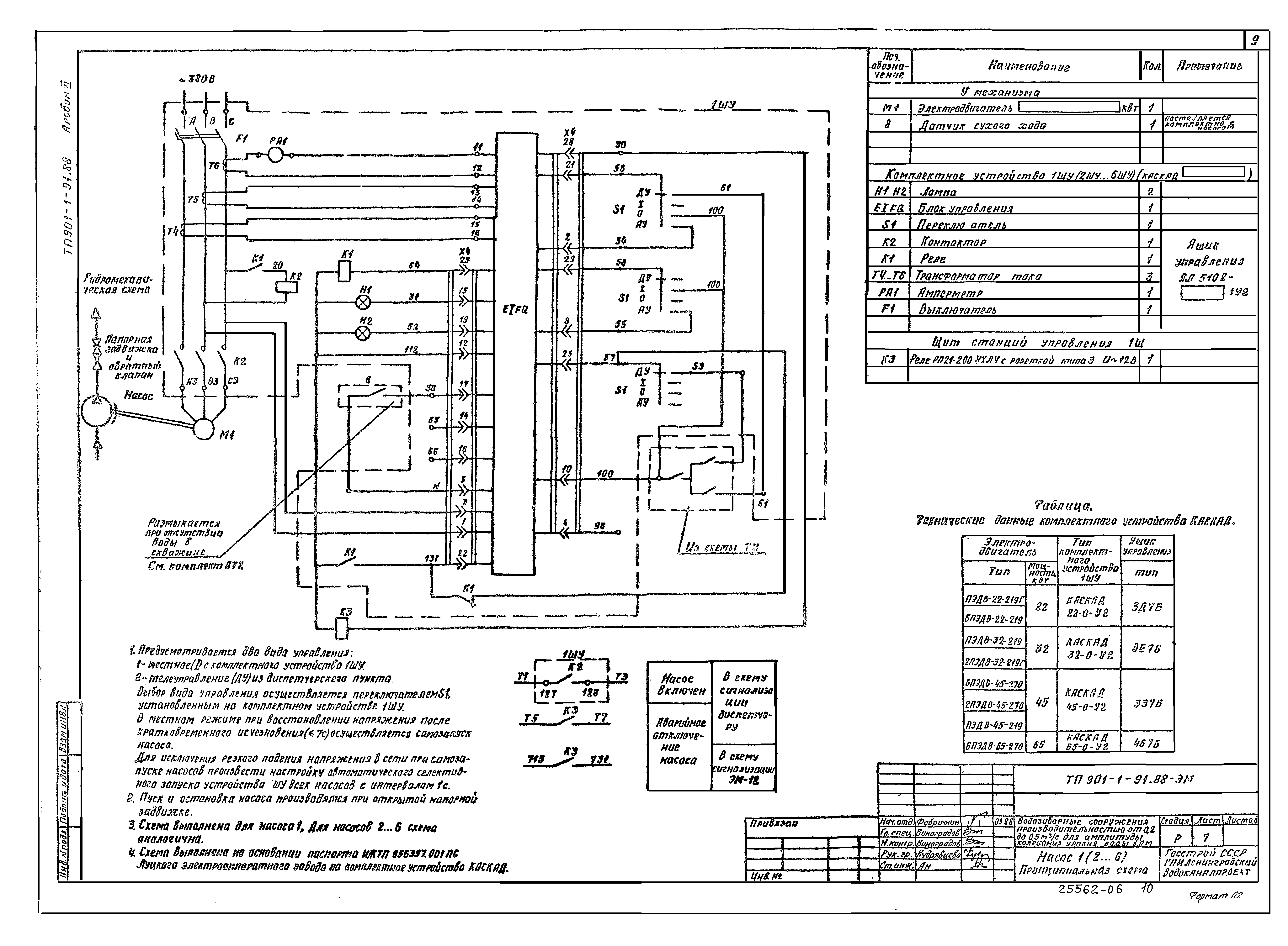 Типовой проект 901-1-91.88