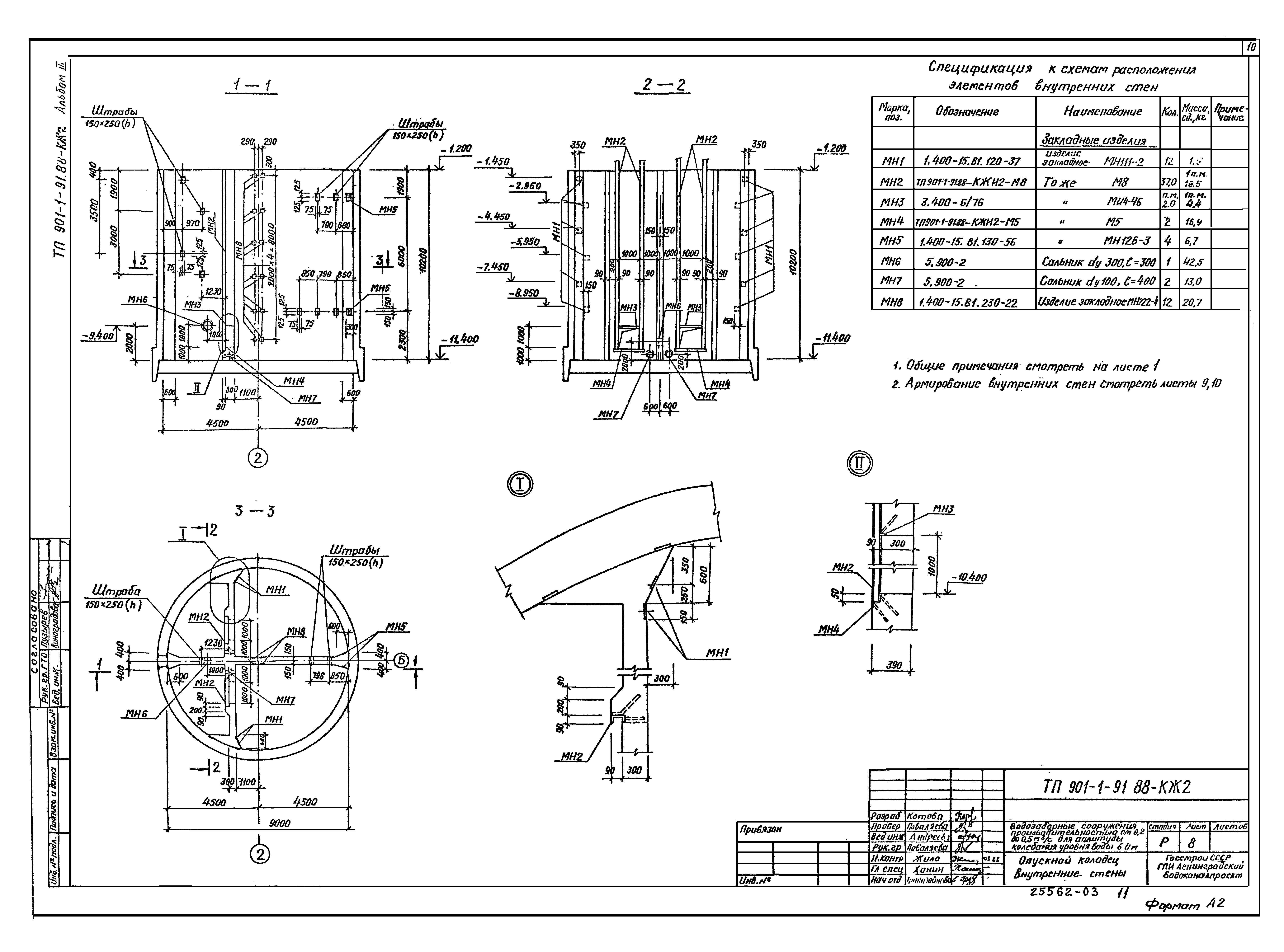 Типовой проект 901-1-91.88