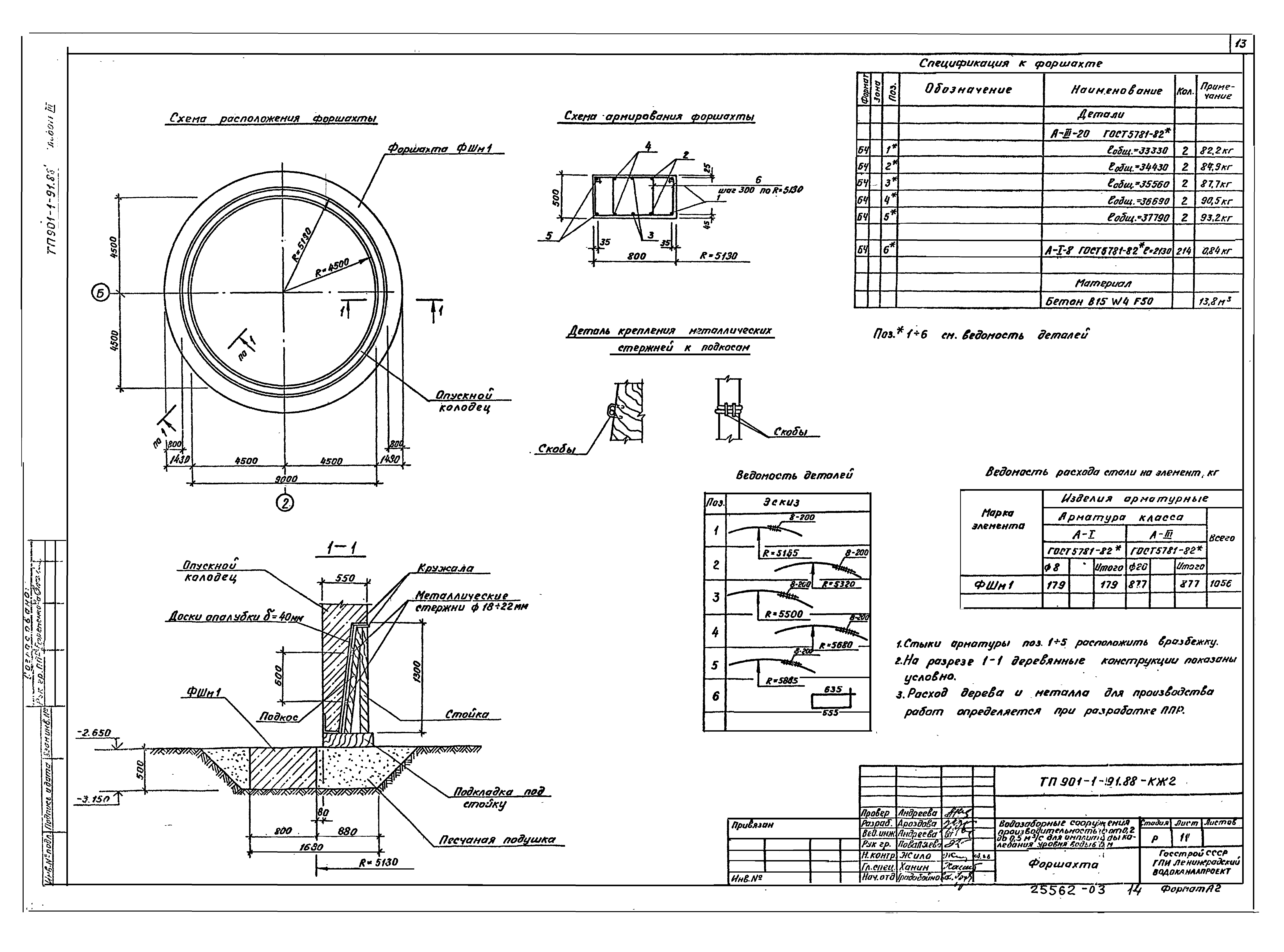 Типовой проект 901-1-91.88