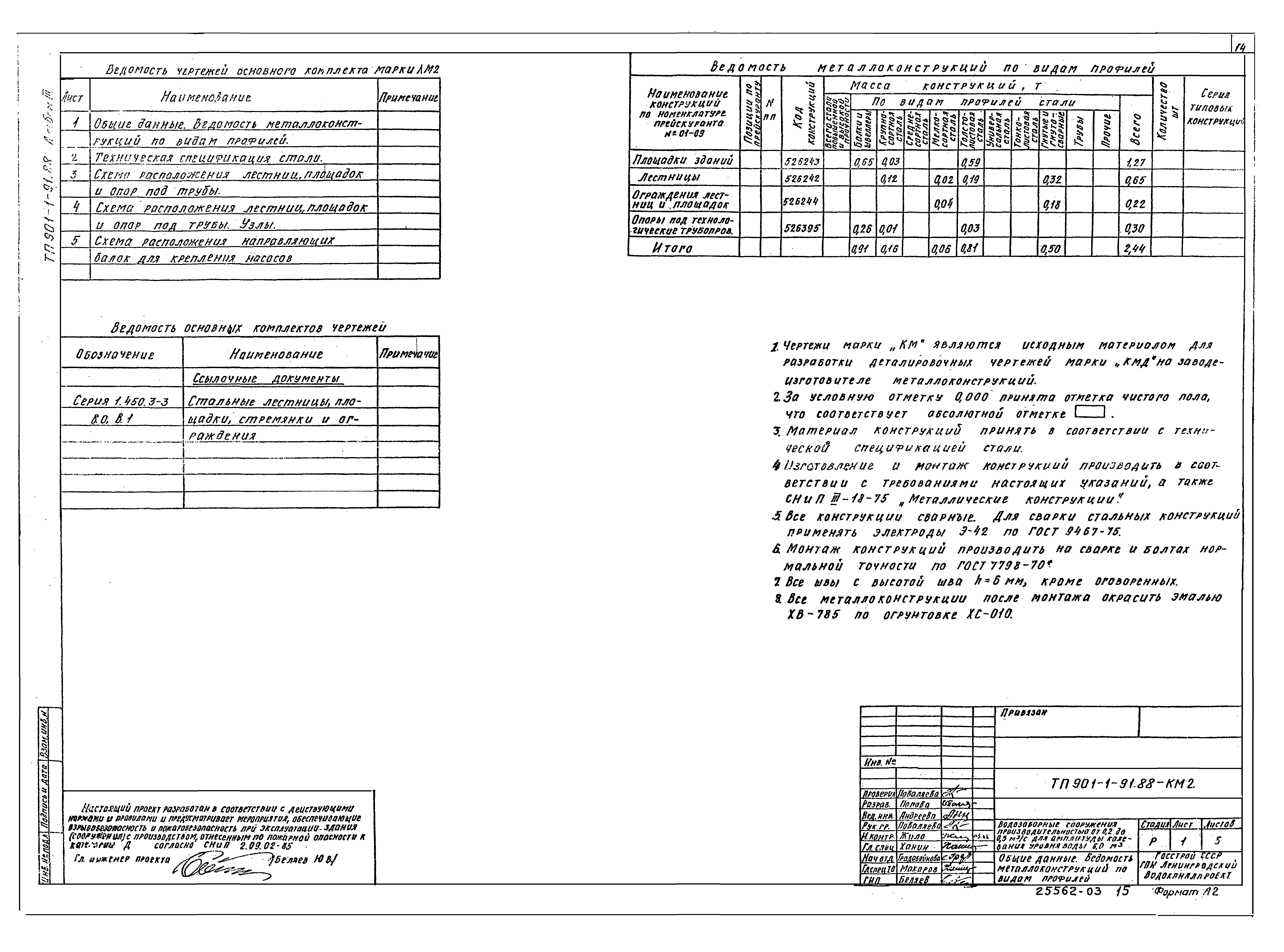 Типовой проект 901-1-91.88