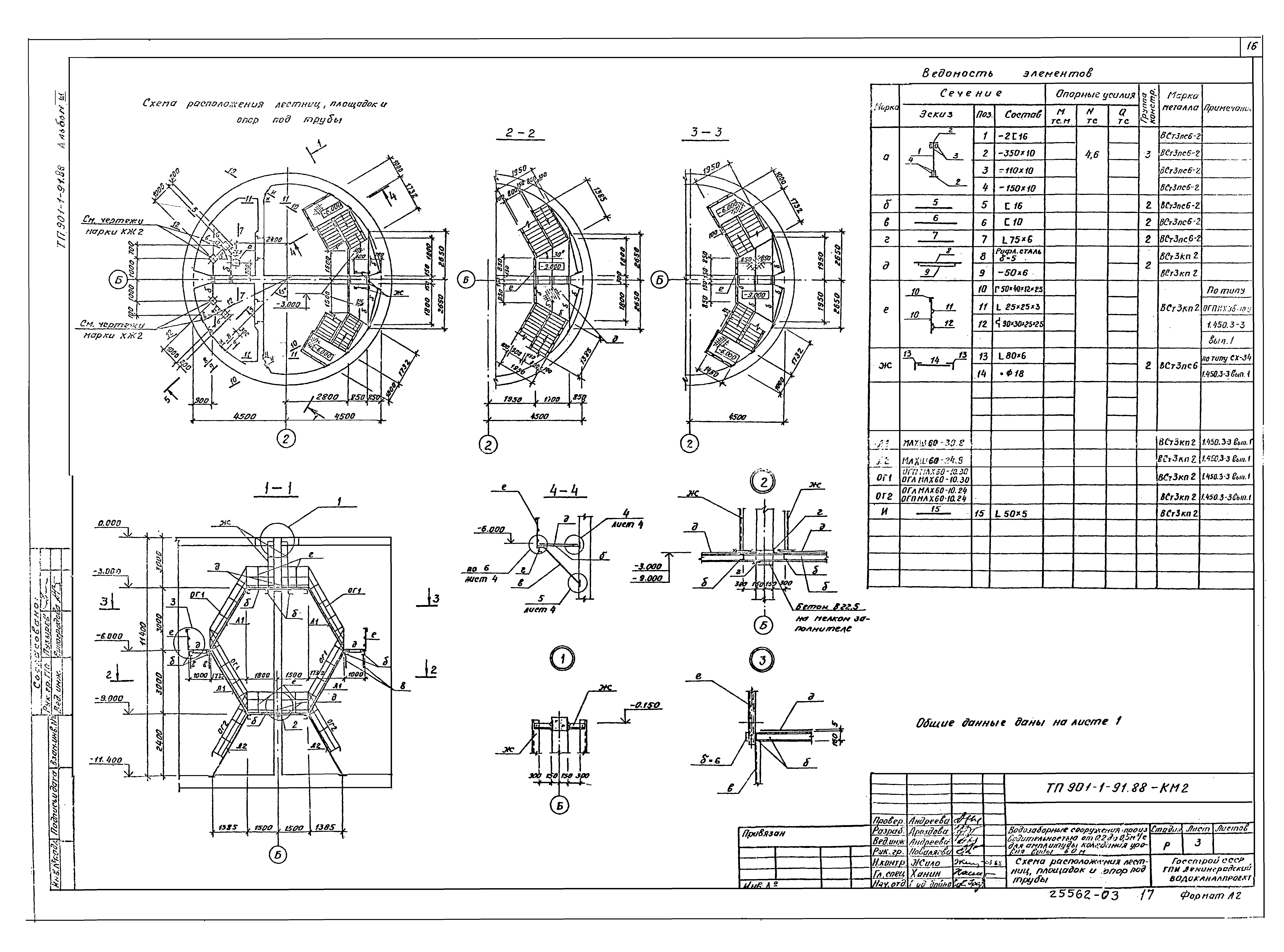 Типовой проект 901-1-91.88