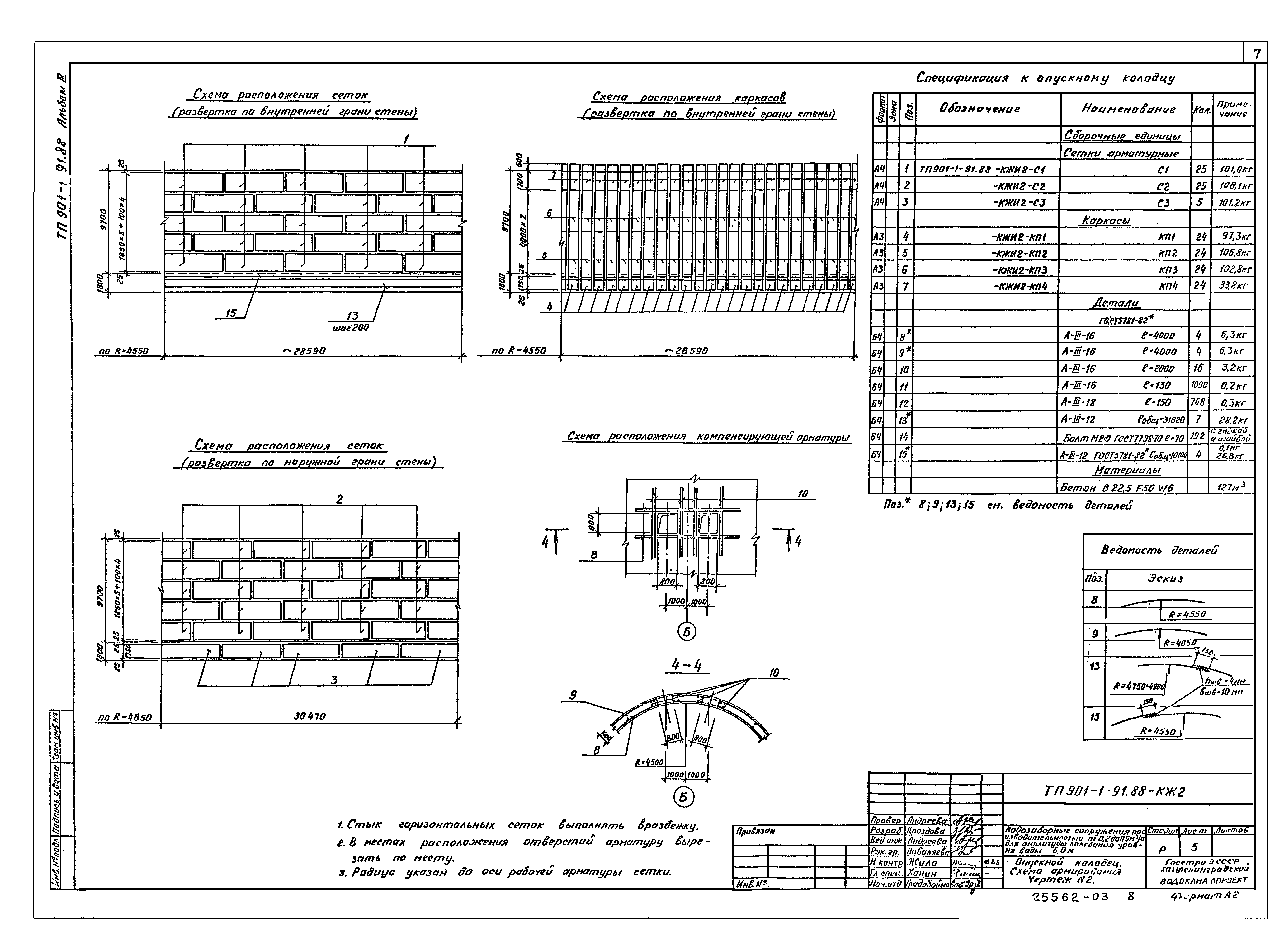 Типовой проект 901-1-91.88