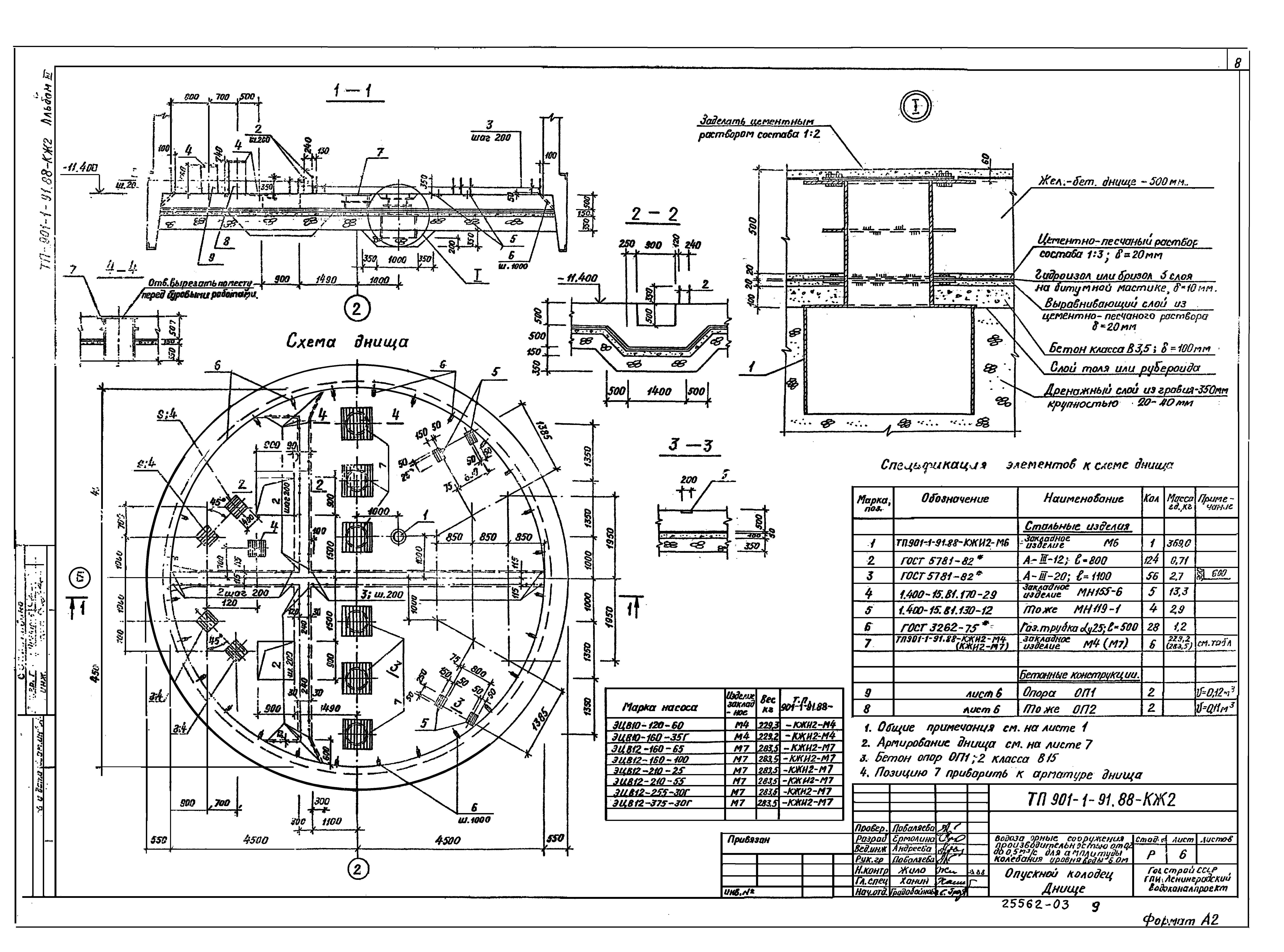 Типовой проект 901-1-91.88