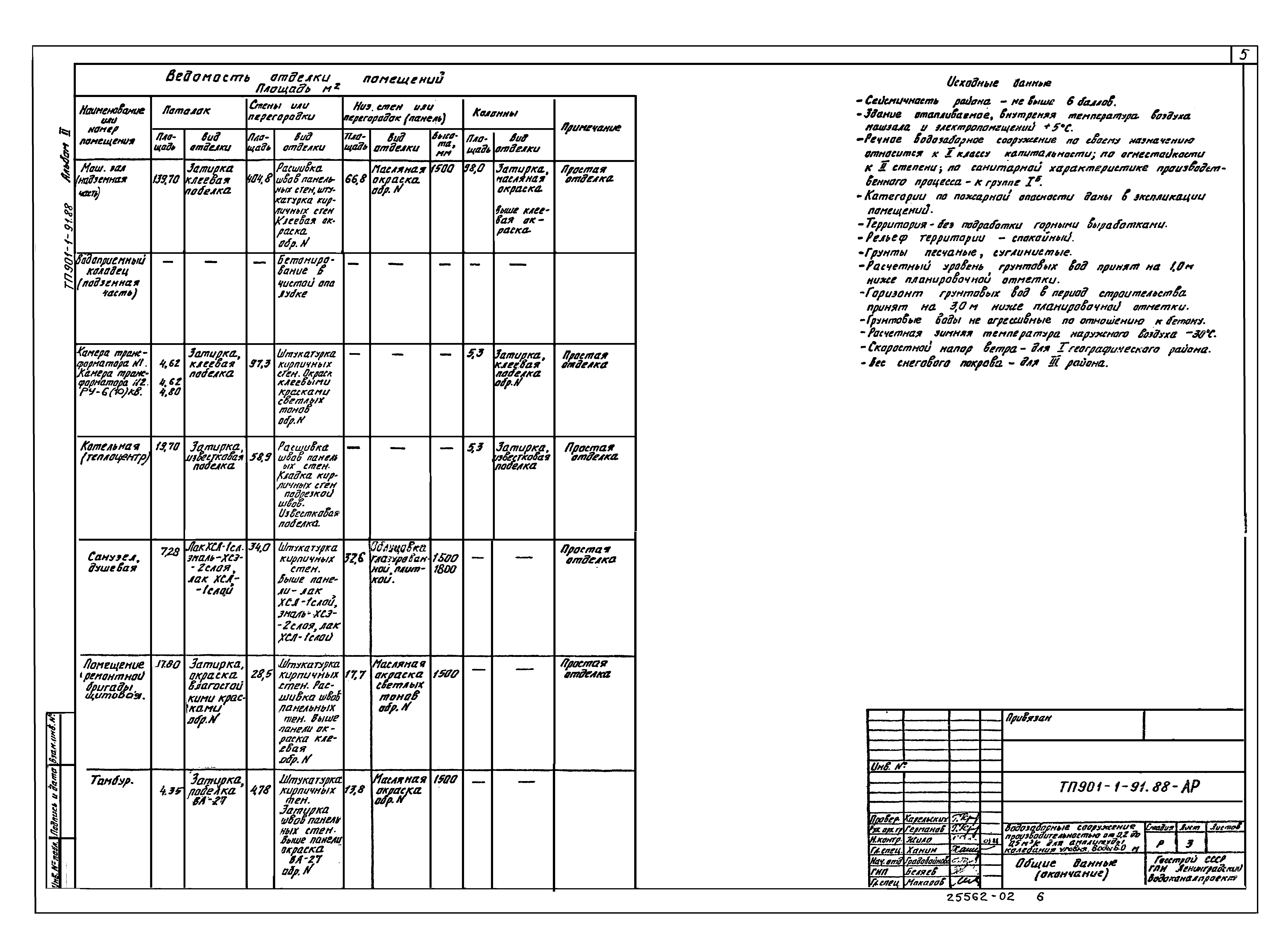 Скачать Типовой проект 901-1-91.88 Альбом II. Архитектурно-строительные  решения (надземная часть), отопление, вентиляция, водопровод, канализация