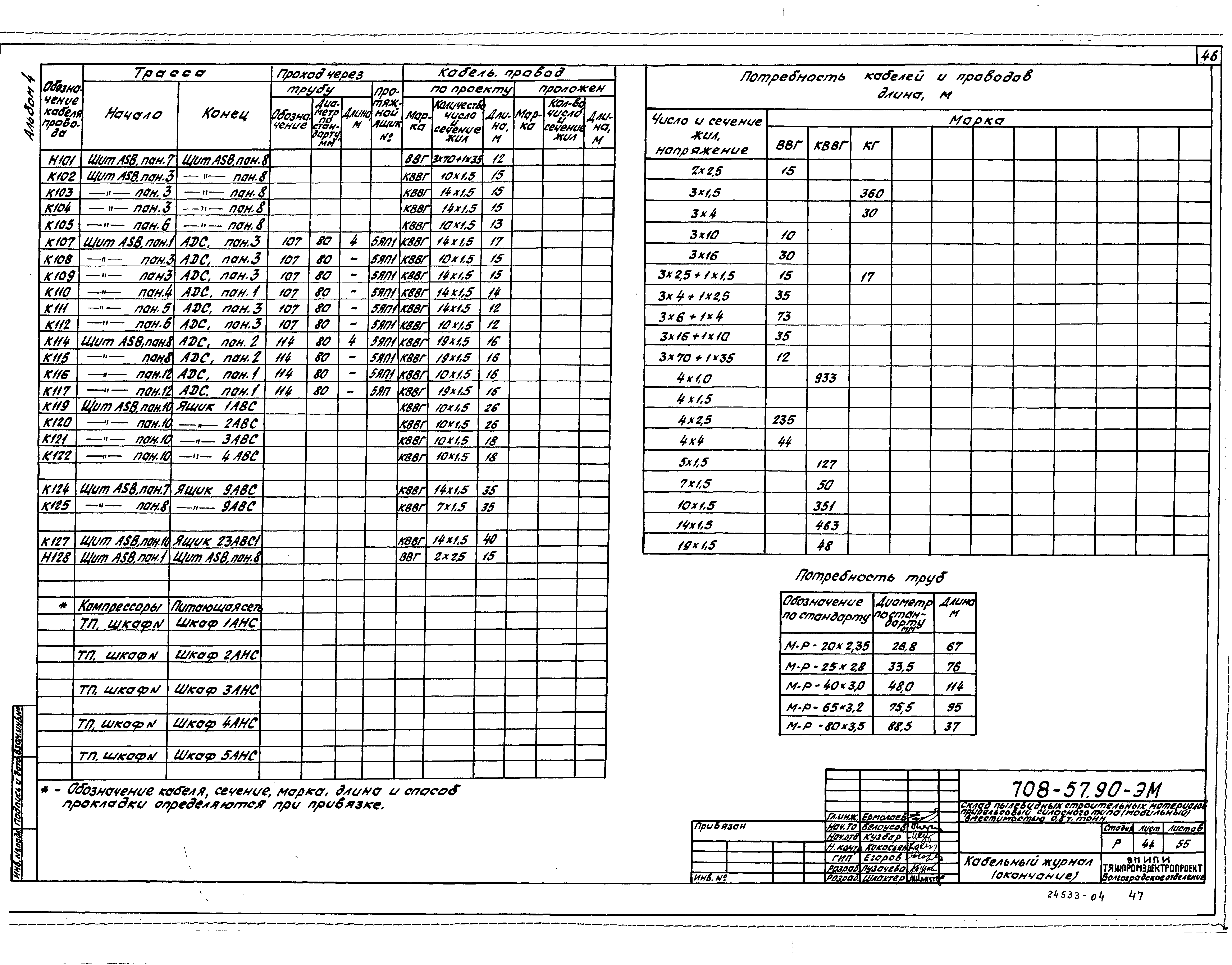 Типовой проект 708-57.90