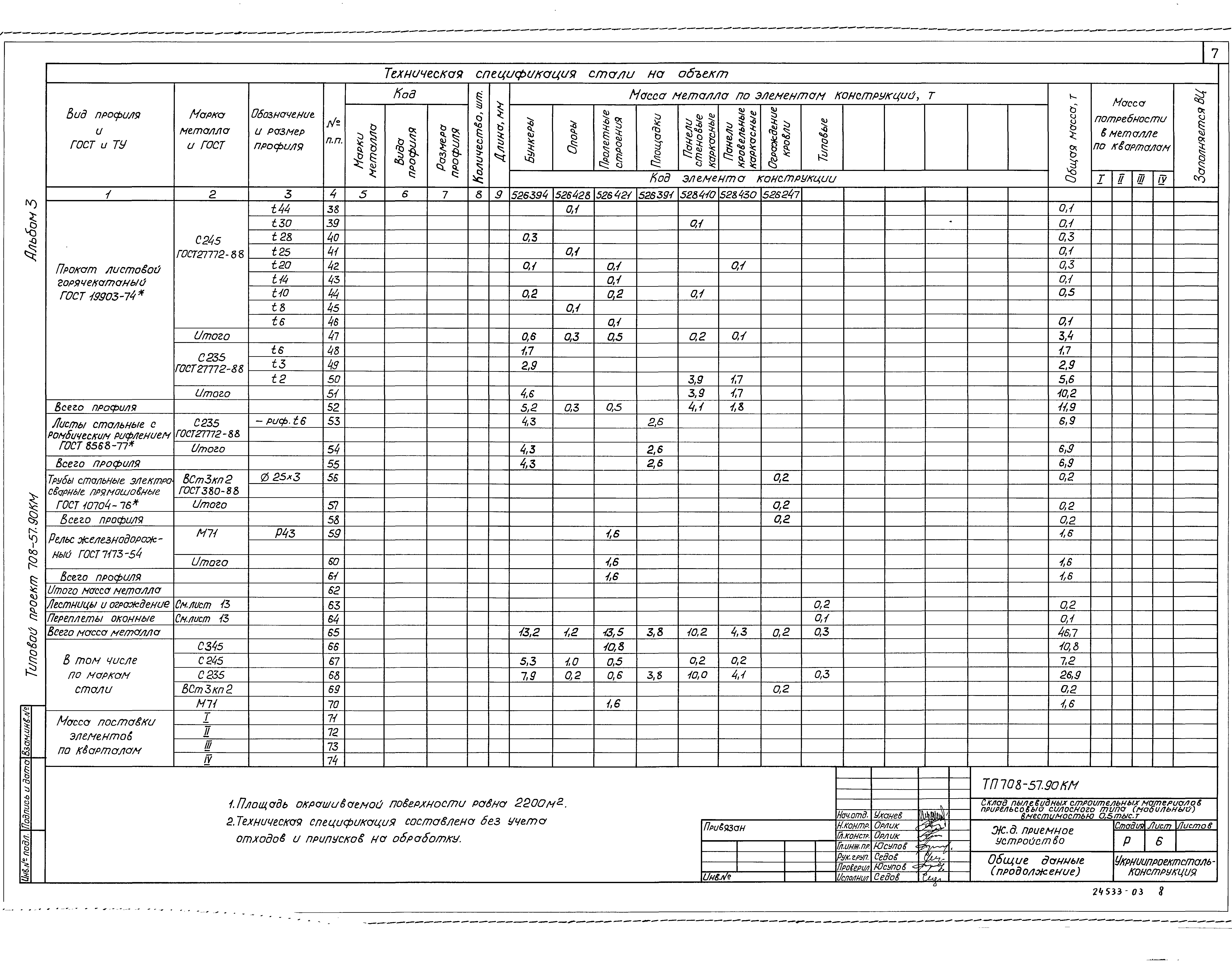 Типовой проект 708-57.90
