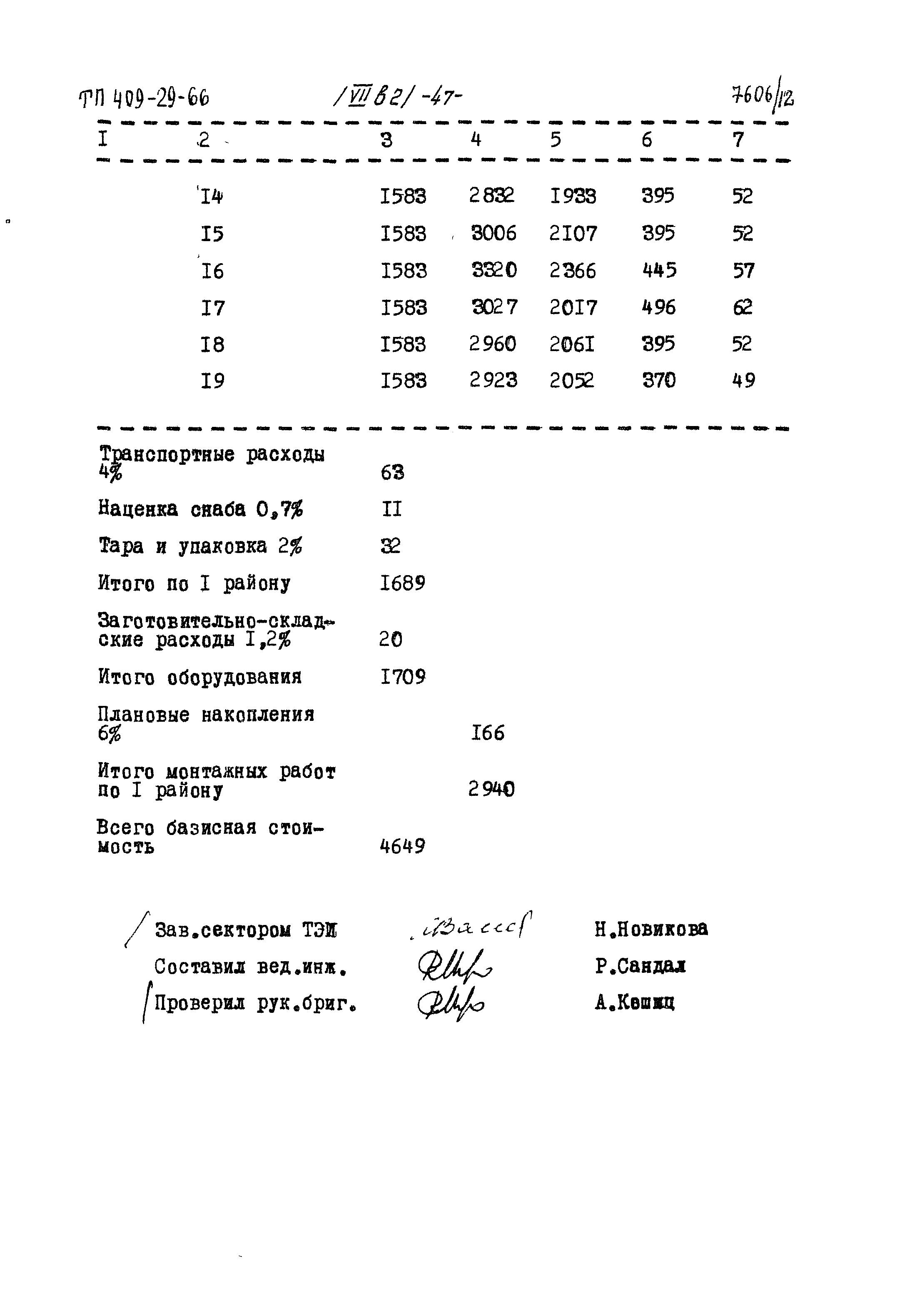Типовой проект 409-29-66