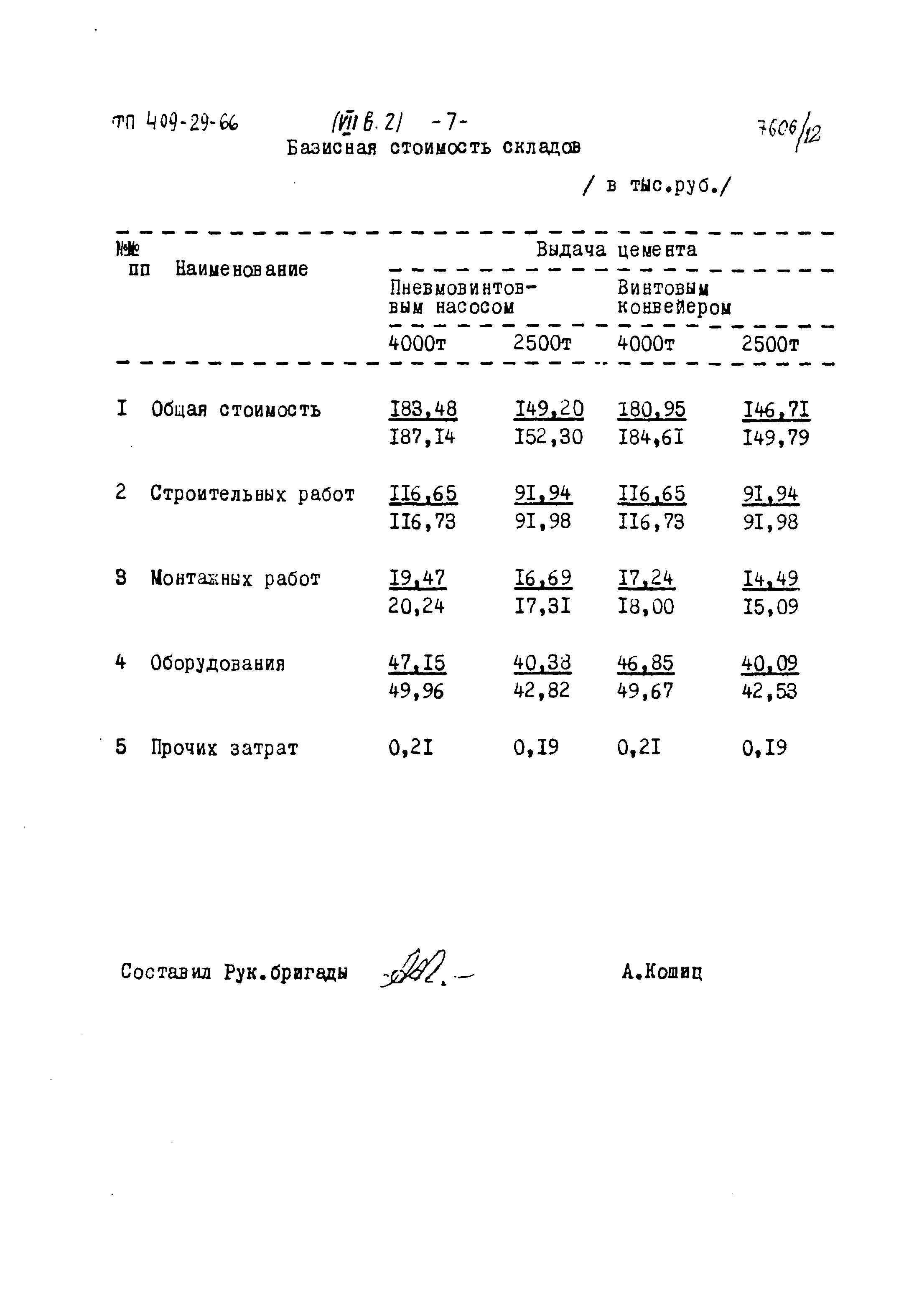 Типовой проект 409-29-66