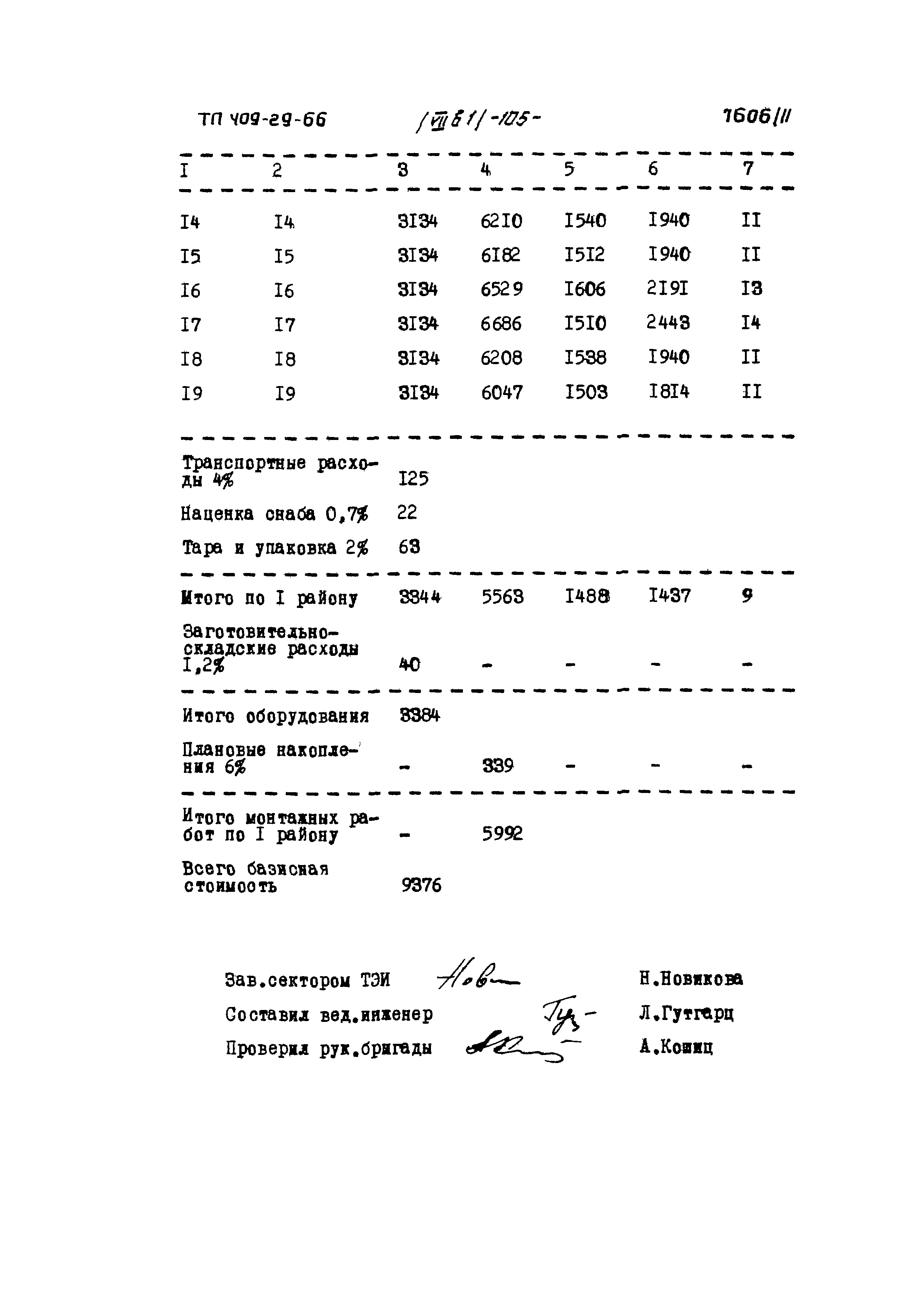 Типовой проект 409-29-66